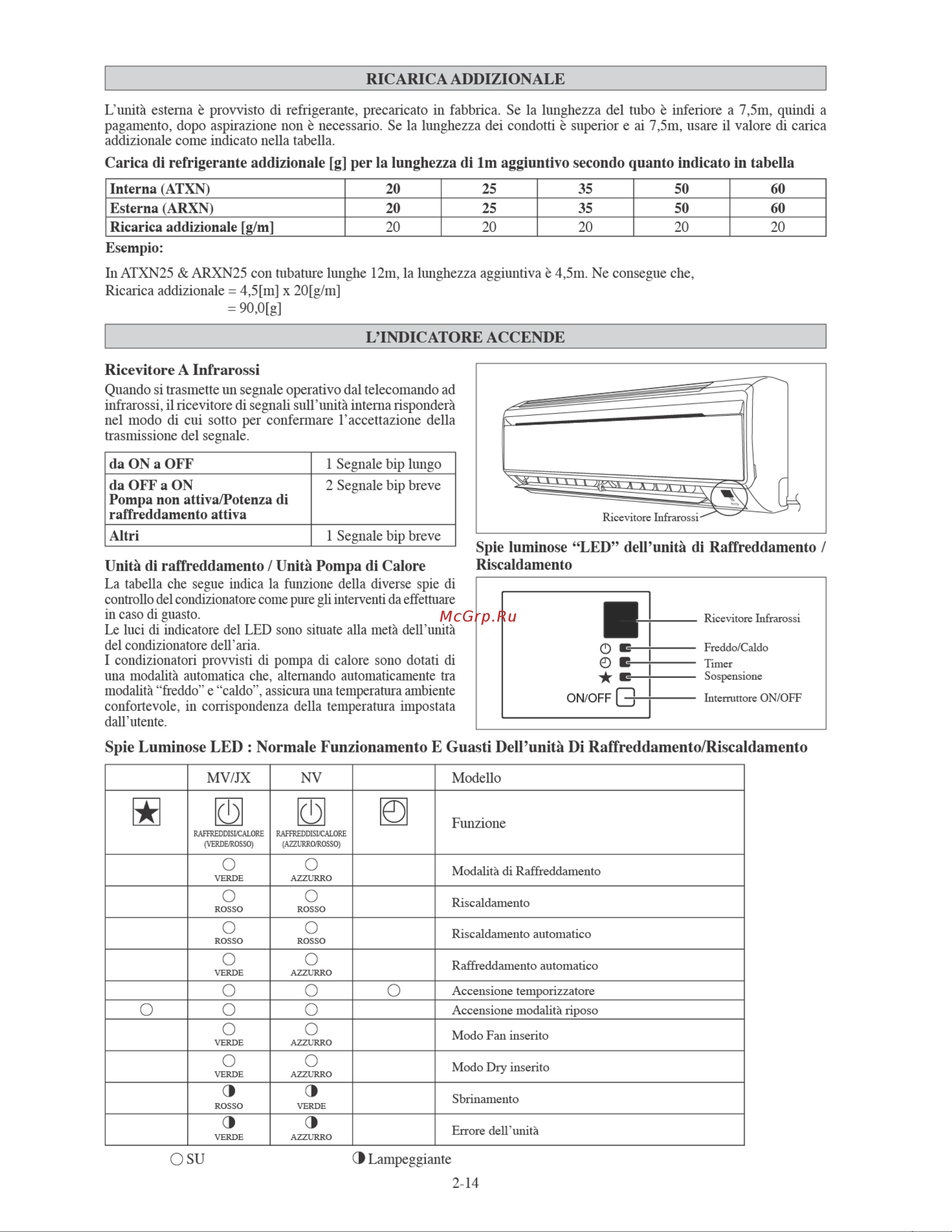 Daikin ARXN35MV16 [34/156] Carica di refrigerante addizionale g per la lunghezza di im aggiuntivo secondo quanto indicato in tabella