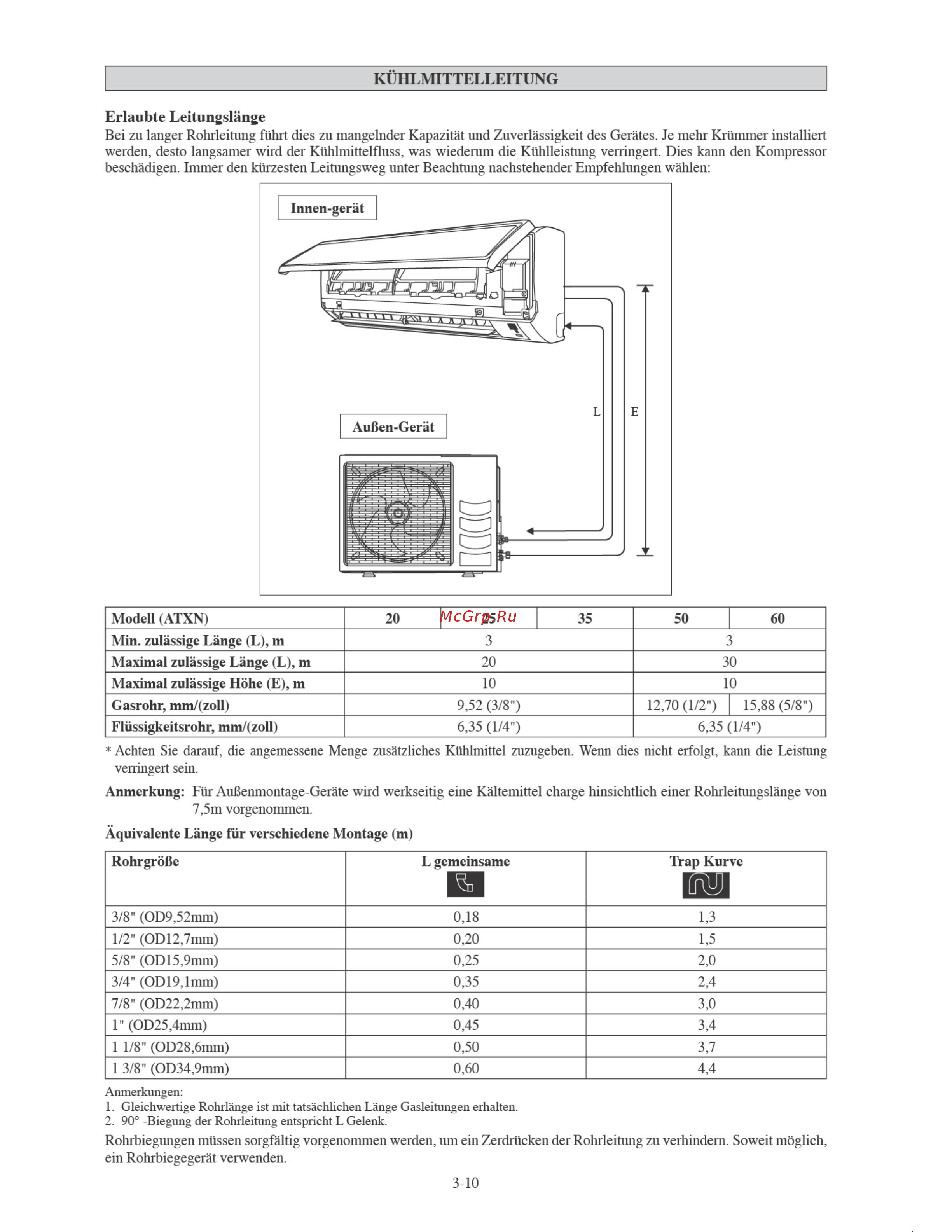 Daikin ARXN50NV1B [48/156] Anmerkung