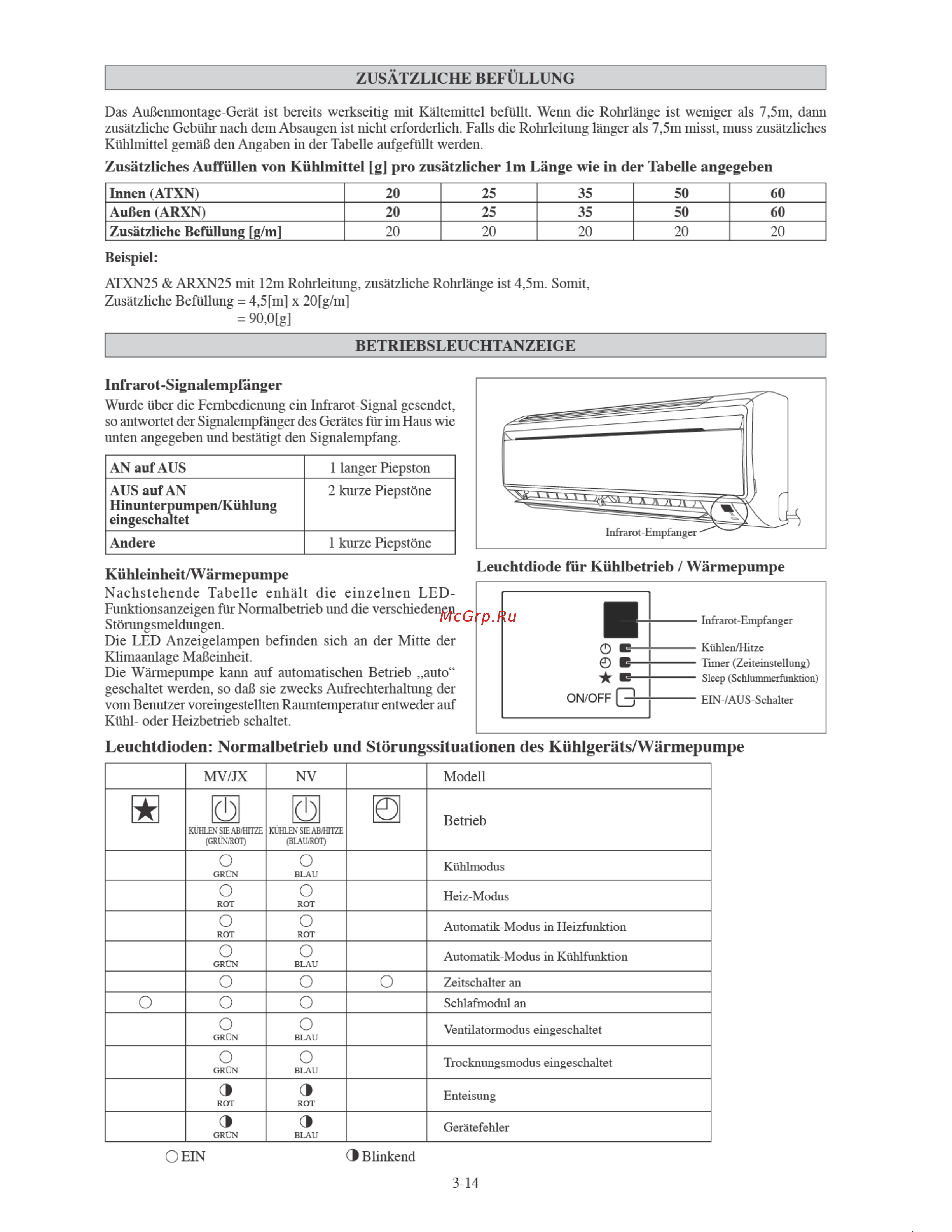 Daikin ARXN35NV1B [52/156] Leuchtdioden normalbetrieb und störungssituationen des kühlgeräts wärmepumpe