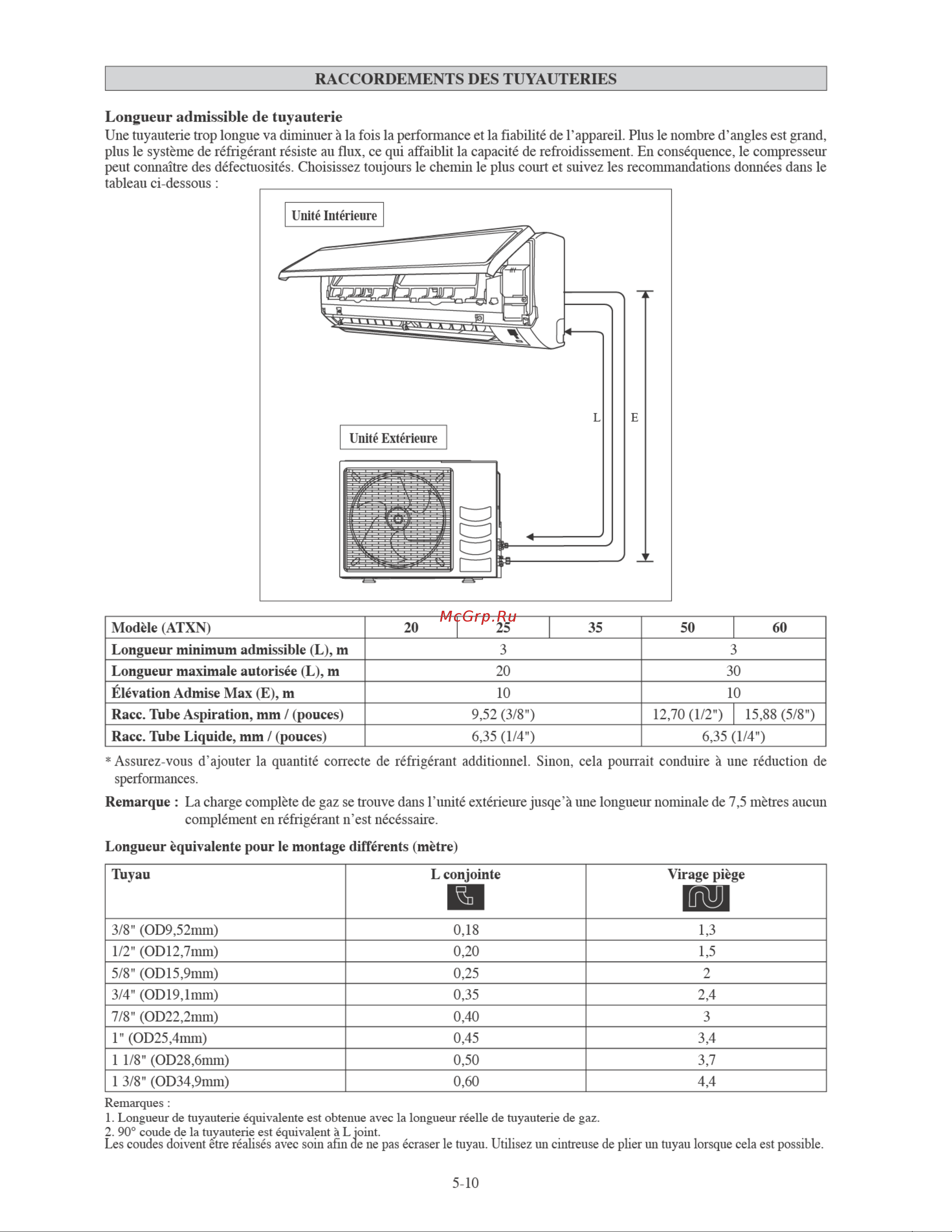 Daikin ARXN60MV16 [84/156] Longueur admissible de tuyauterie