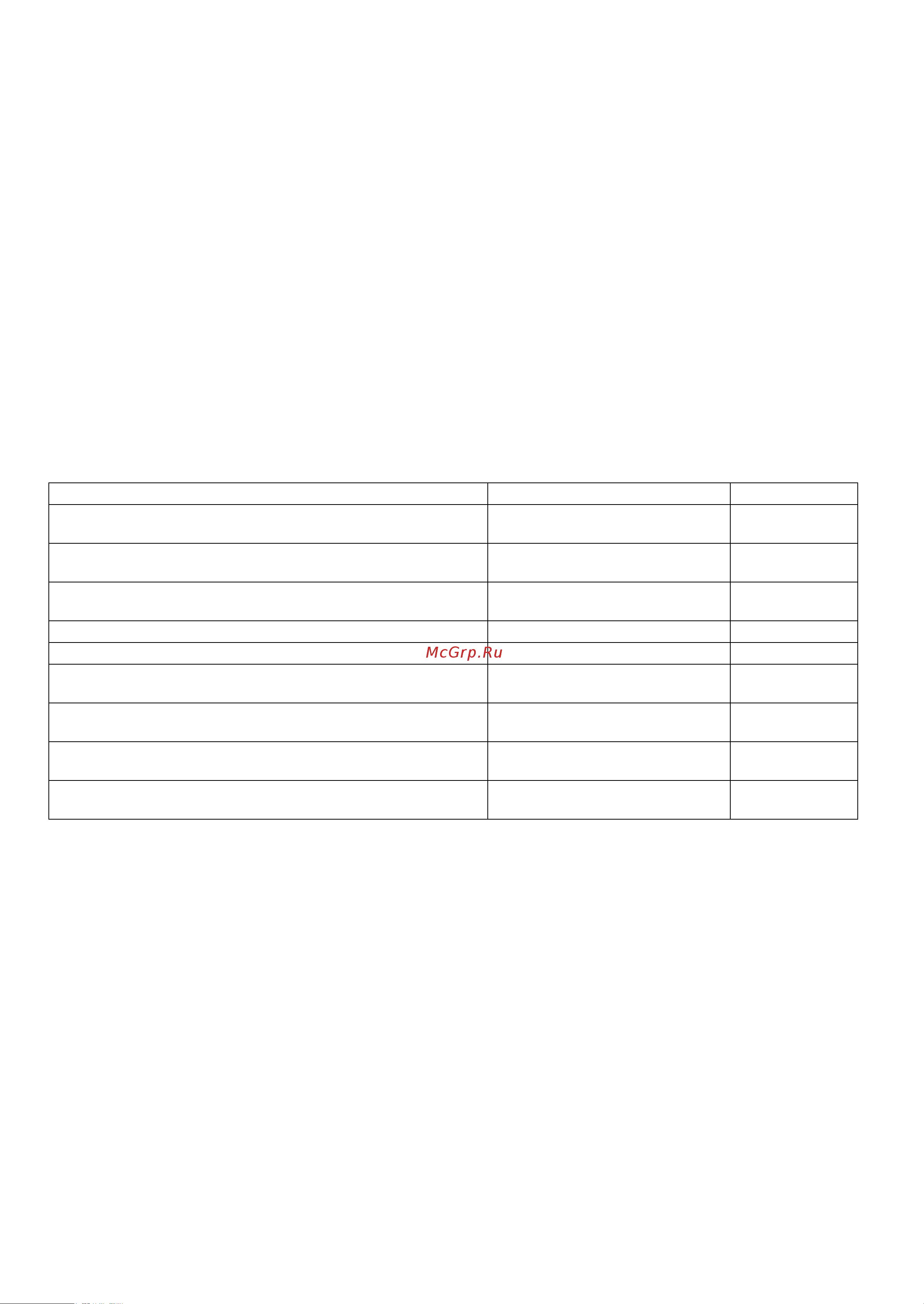 Daikin ARXM35M2V1B [16/18] Позиции проверки