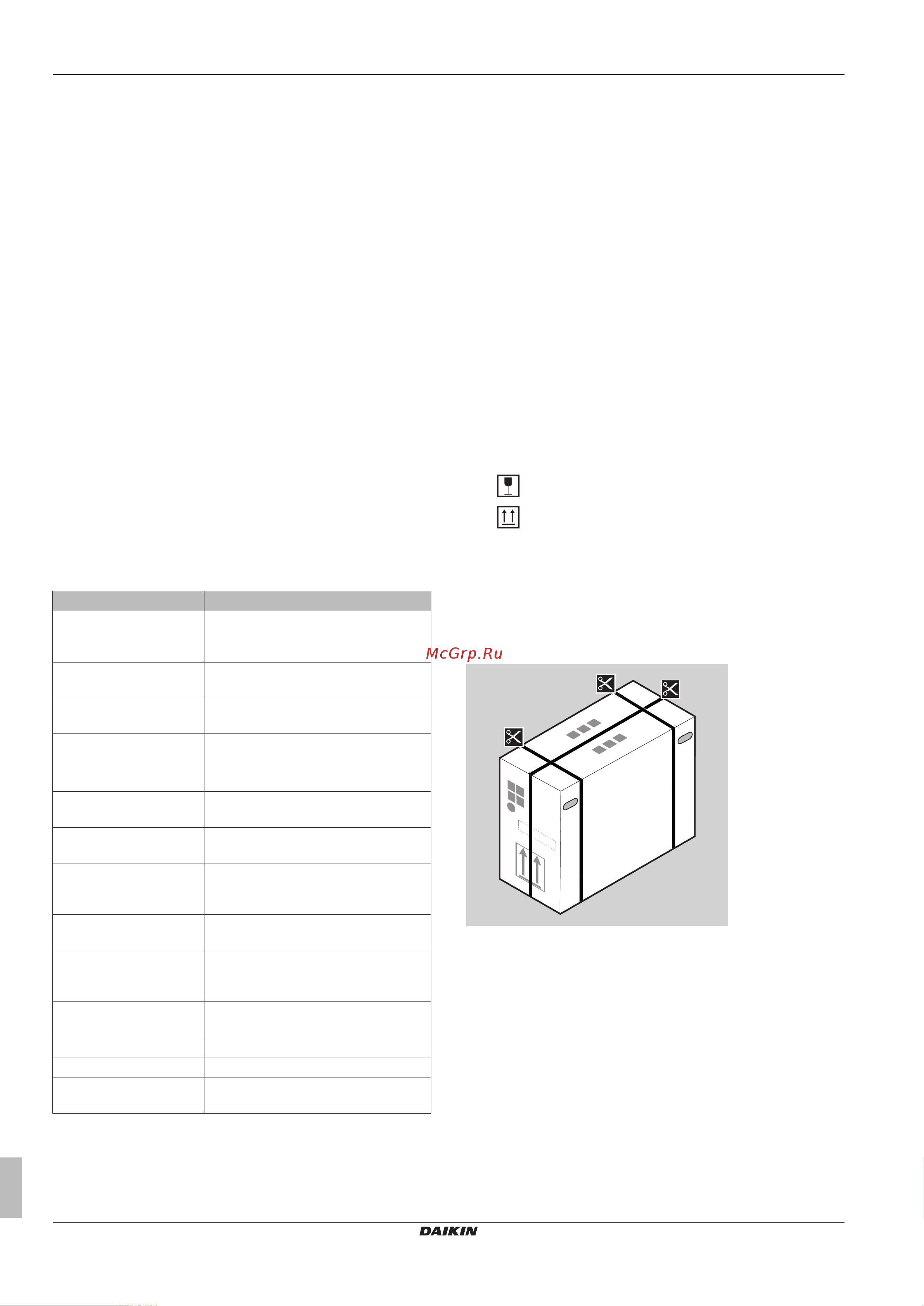 Daikin ARXP20L2V1B [8/28] Информация о блоке