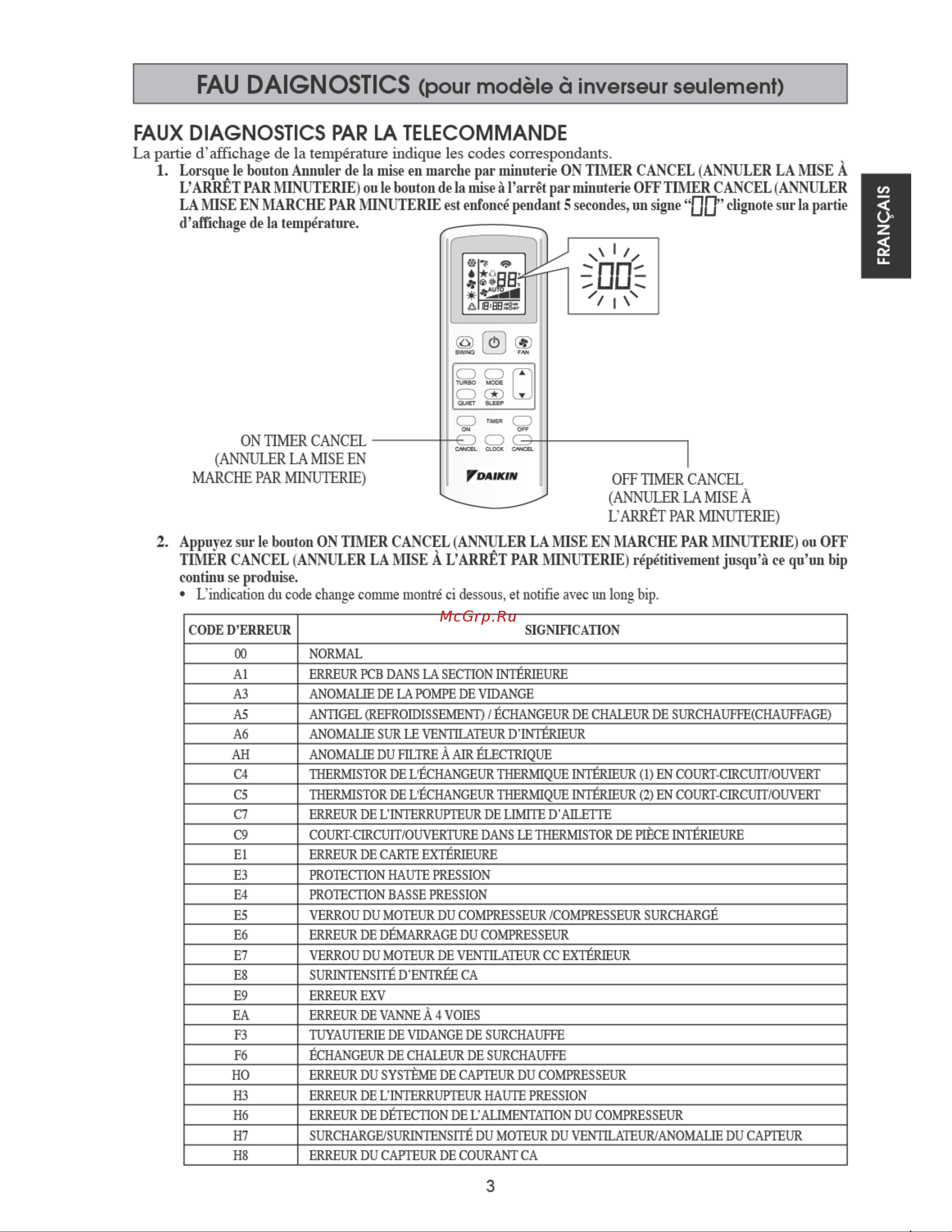 Daikin ATXN60M6 [13/52] Fau daignostics pour modèle à inverseur seulement