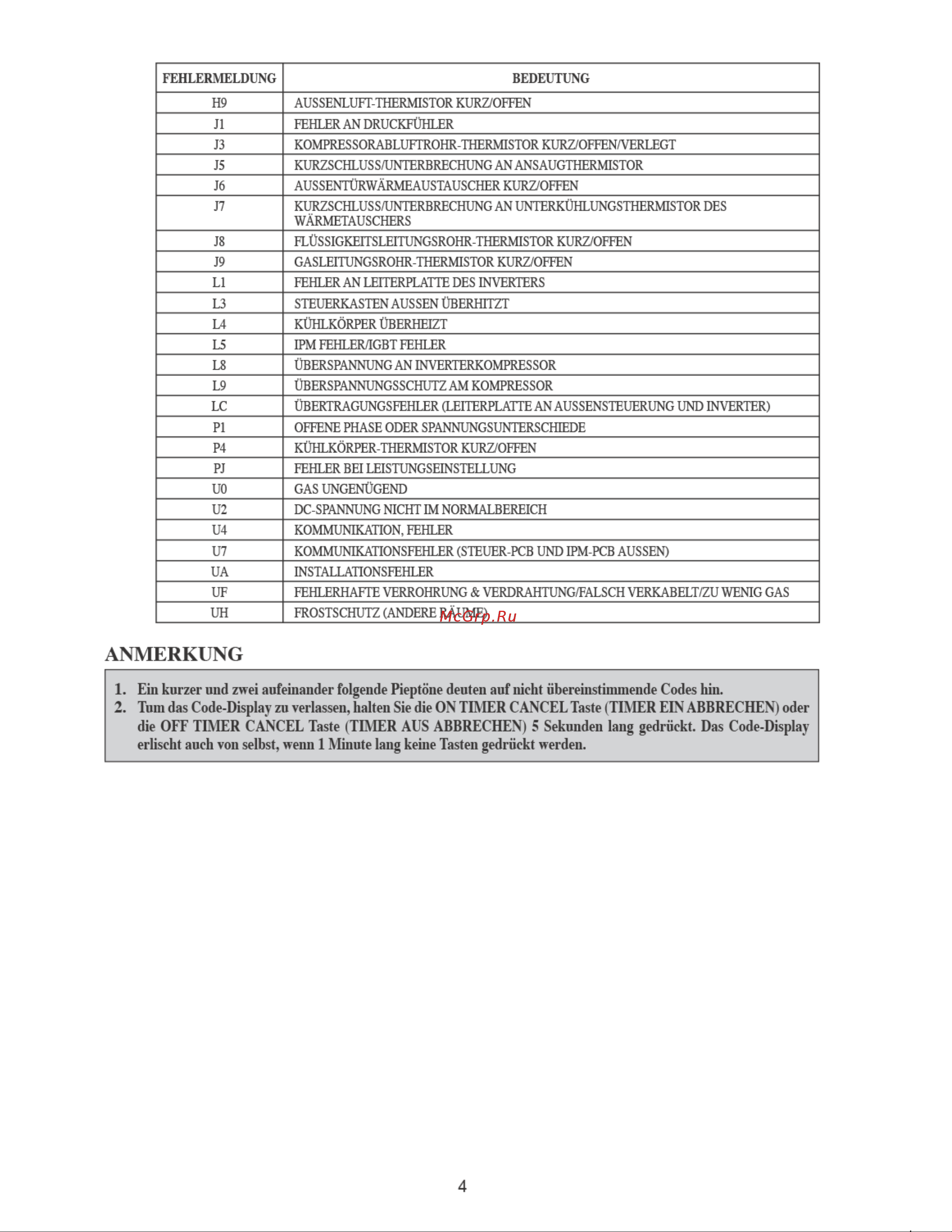 Daikin ATXN60M6 [18/52] Anmerkung