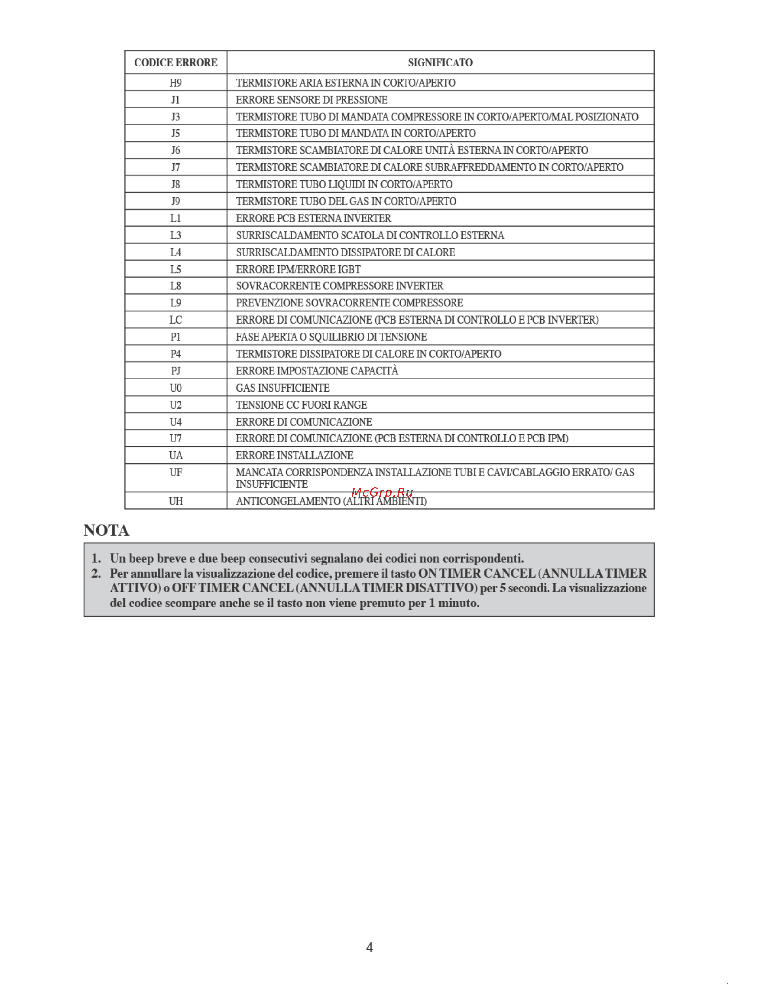 Daikin ATXN60M6 [22/52] Un beep breve e due beep consecutivi segnalano dei codici non corrispondenti 2 per mutilare la visualizzazione del codice premere il tasto on timer cancel annulla timer