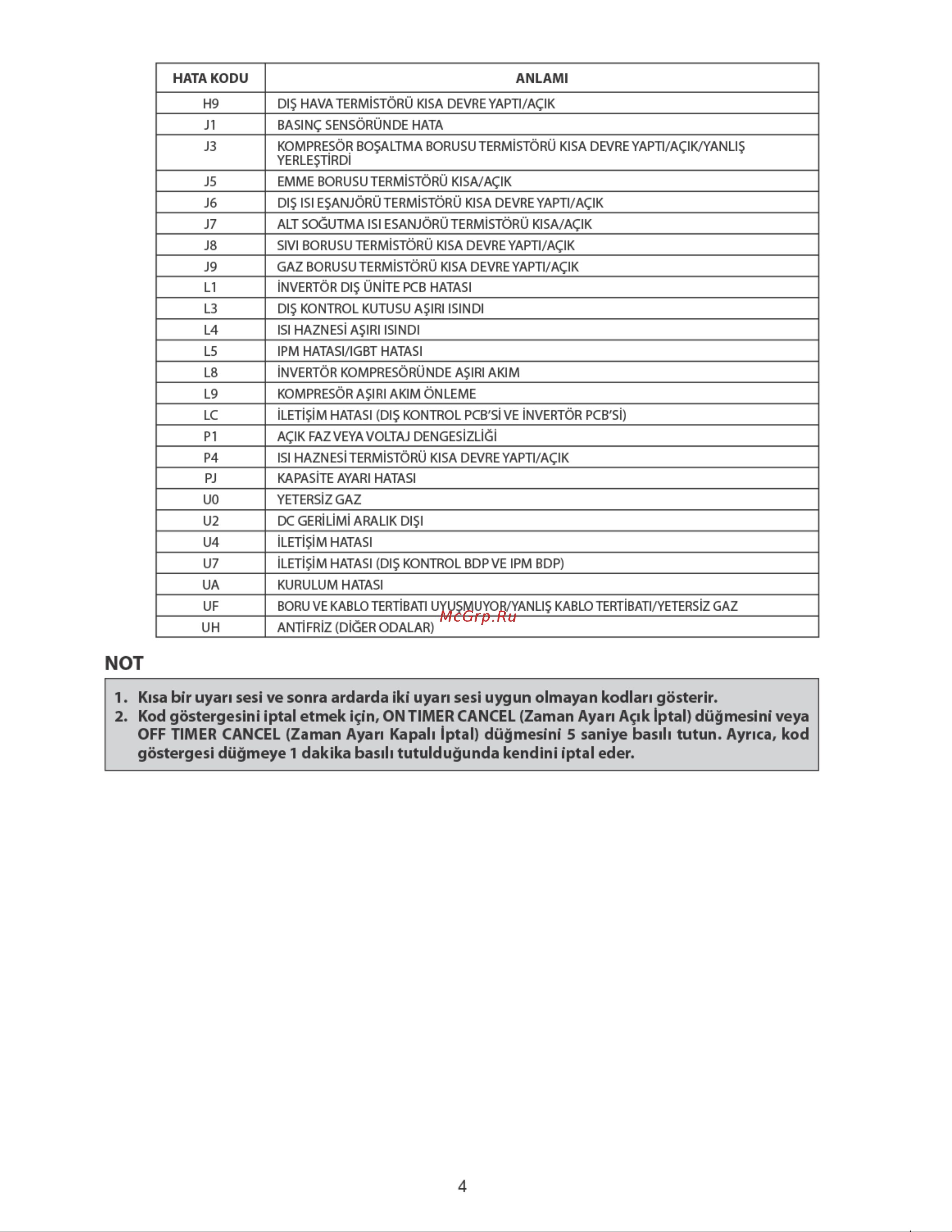 Daikin ATXN60M6 [34/52] Kisa bir uyan sesi ve sonra ardarda iki uyan sesi uygun olmayan kodlari gösterir 2 kod göstergesini iptal etmek ign on timer cancel zaman ayan agk iptal dügmesini veya