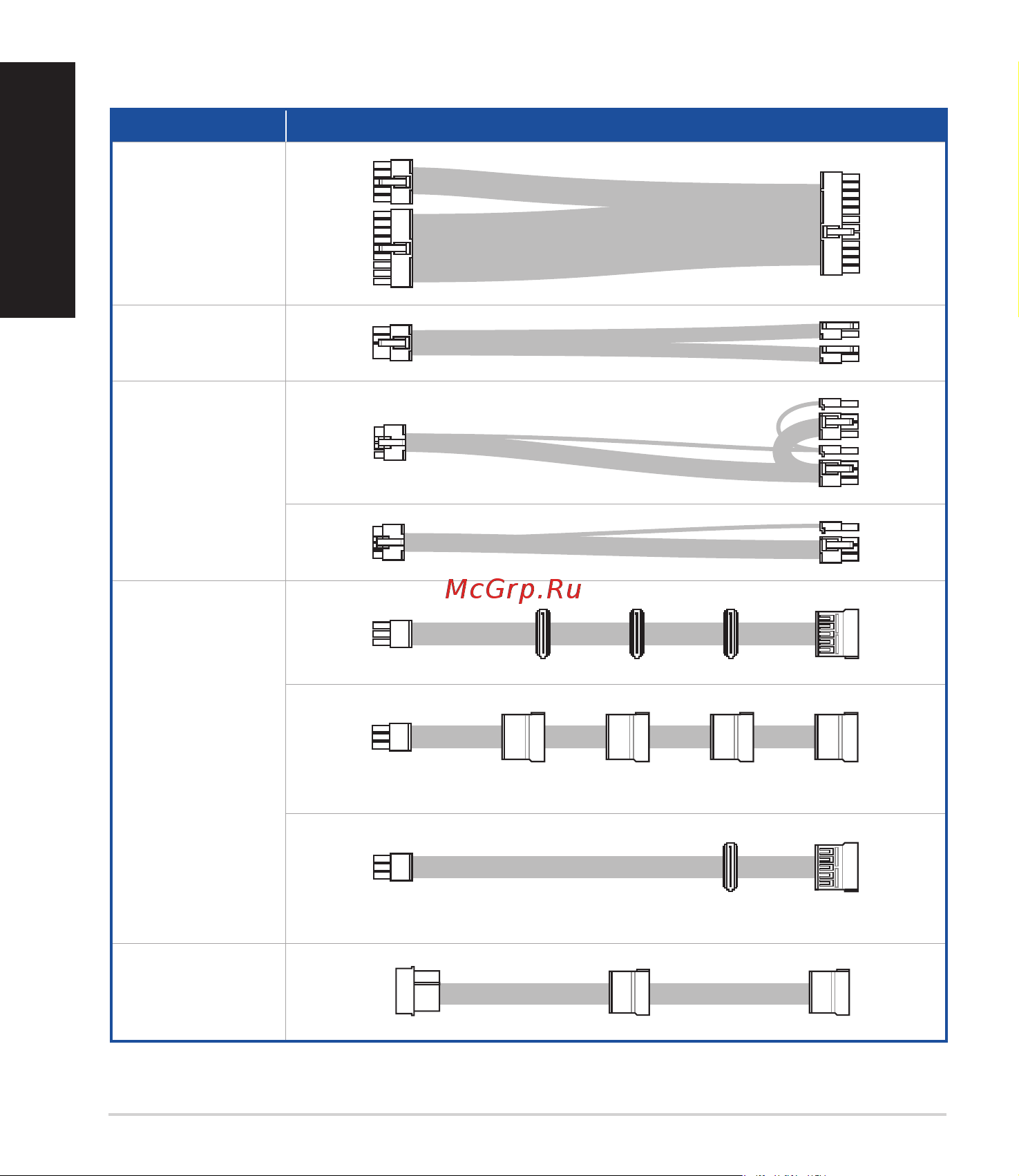 Asus ROG-THOR-1200P [4/146] Connector cable
