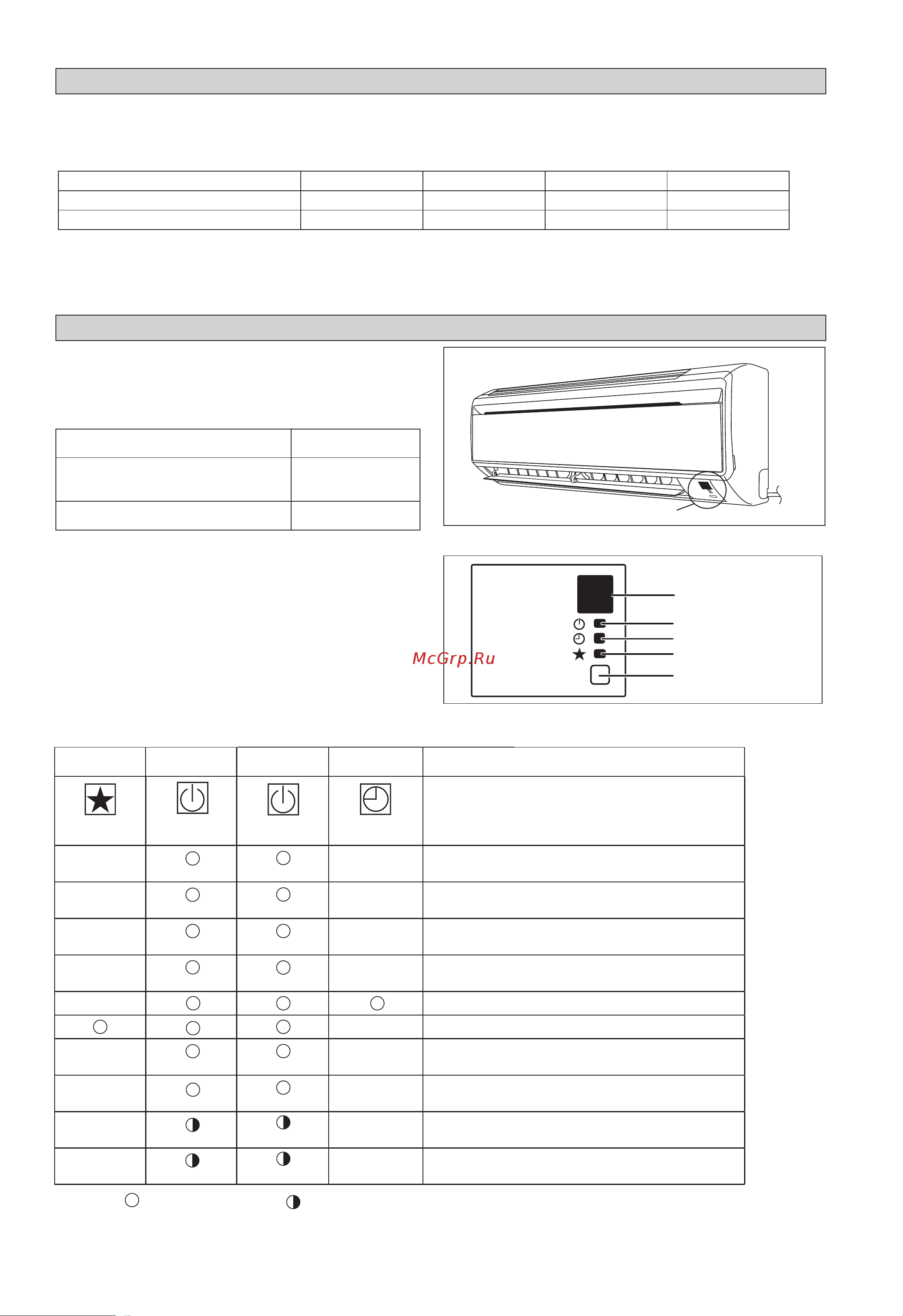 Daikin ATXN25NV1B [106/156] Led gösterge işıkları soğutma ve isı pompalı tip i çin normal i şletim ve arıza durumları