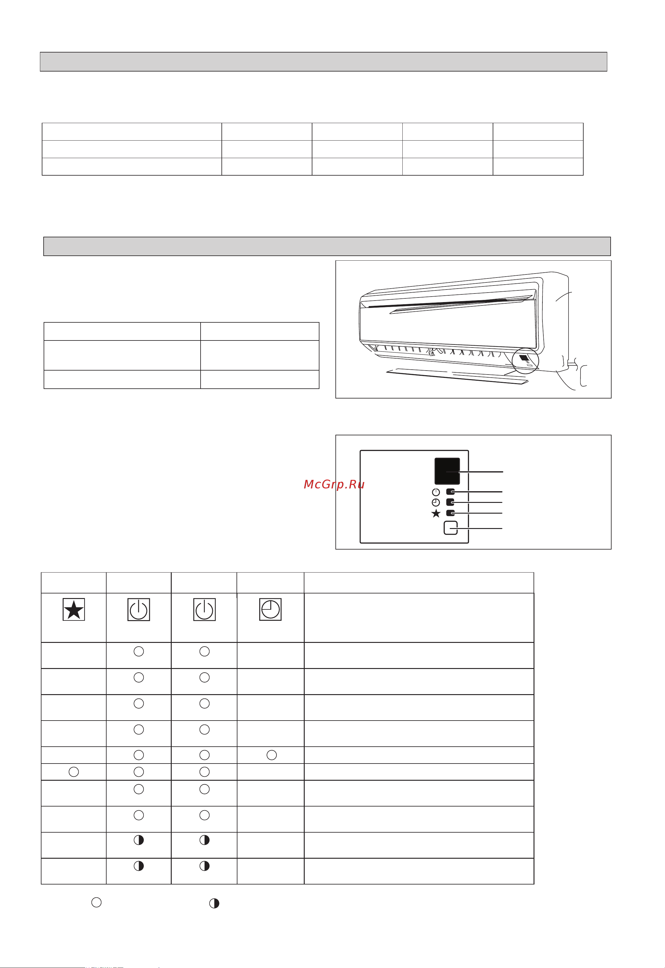 Daikin ATXN35NV1B [16/156] Led indicator lights normal operation and fault conditions for cooling heat pump unit