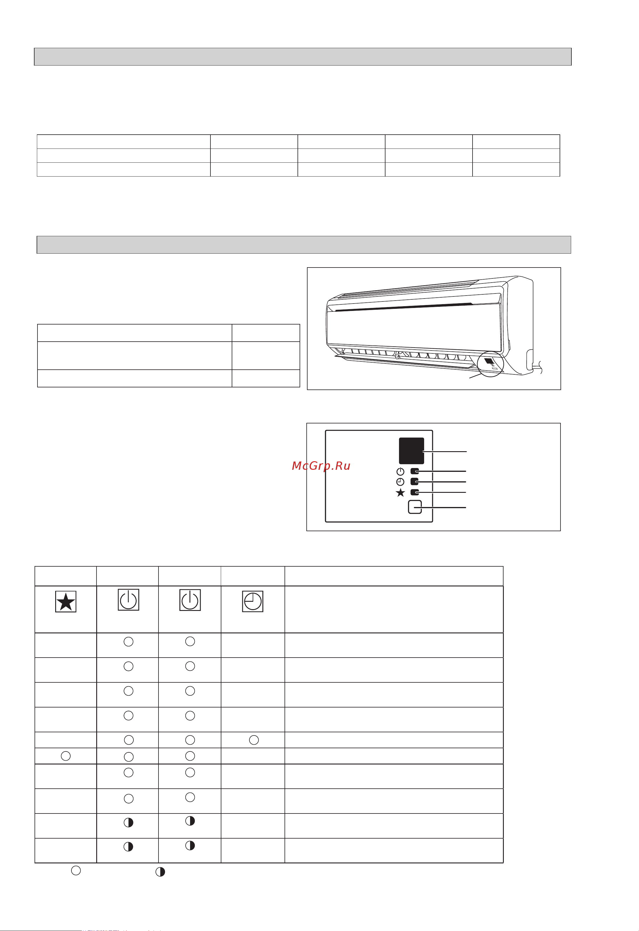 Daikin ATXN35NV1B [88/156] L indicateur led s allume conditions de fonctionnement normales et par défaut pour l unité de refroidissement module pompe à chaleur
