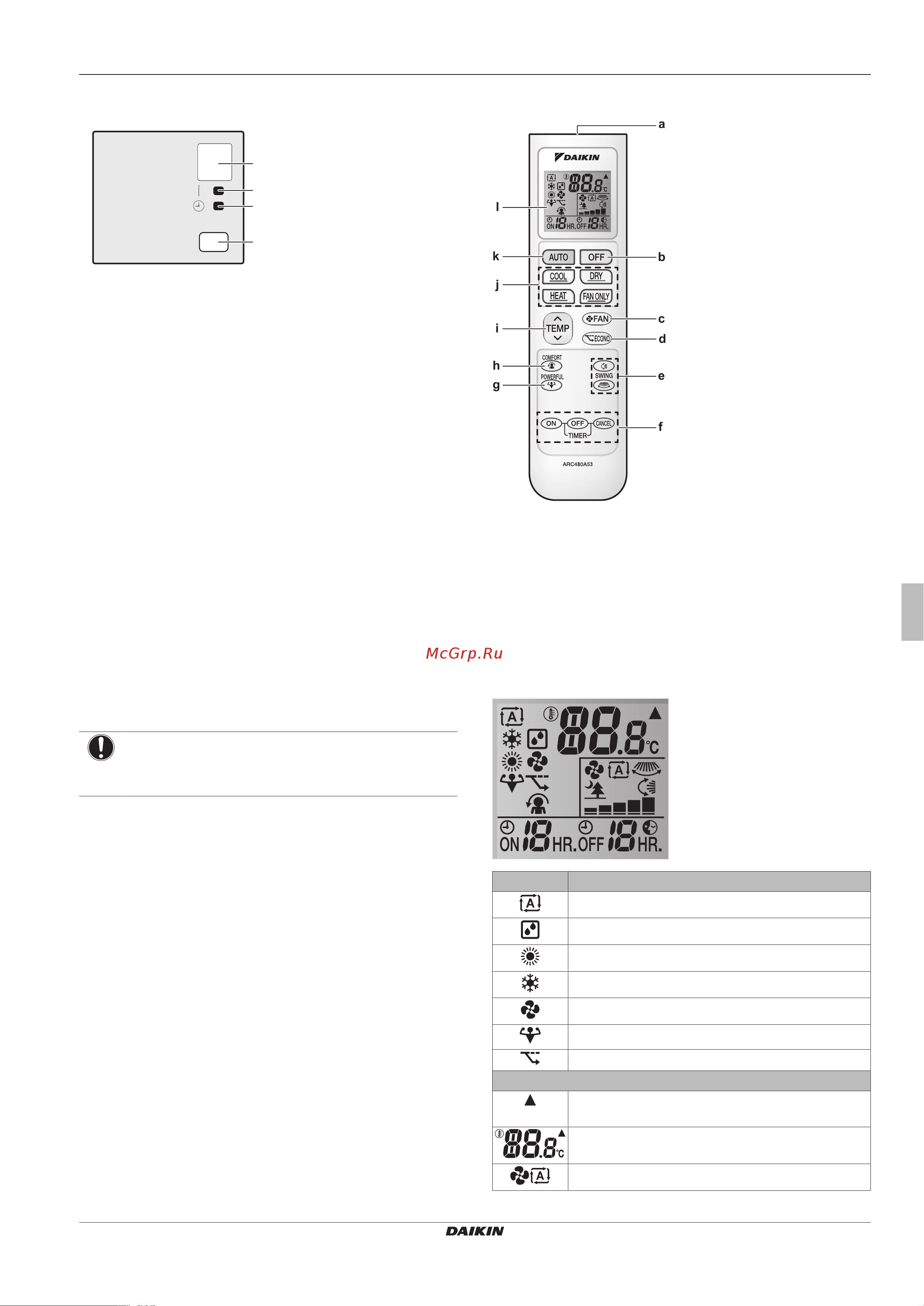 Daikin ATXP35M5V1B [3/116] Indoor unit display