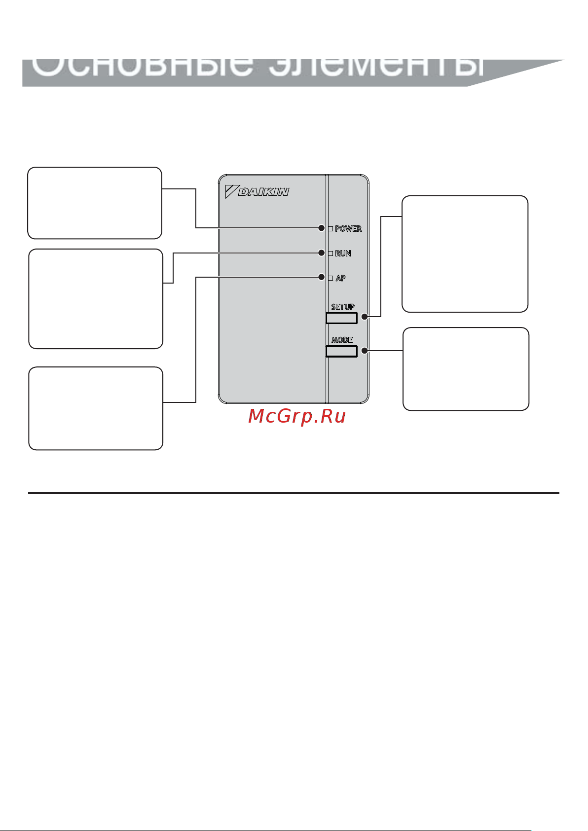 Daikin BRP069A41 [7/20] Основные элементы
