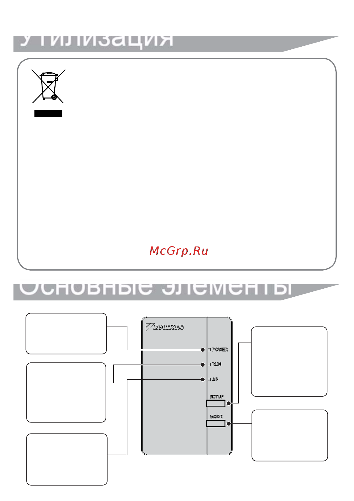 Daikin BRP069A42 [7/12] Основные элементы