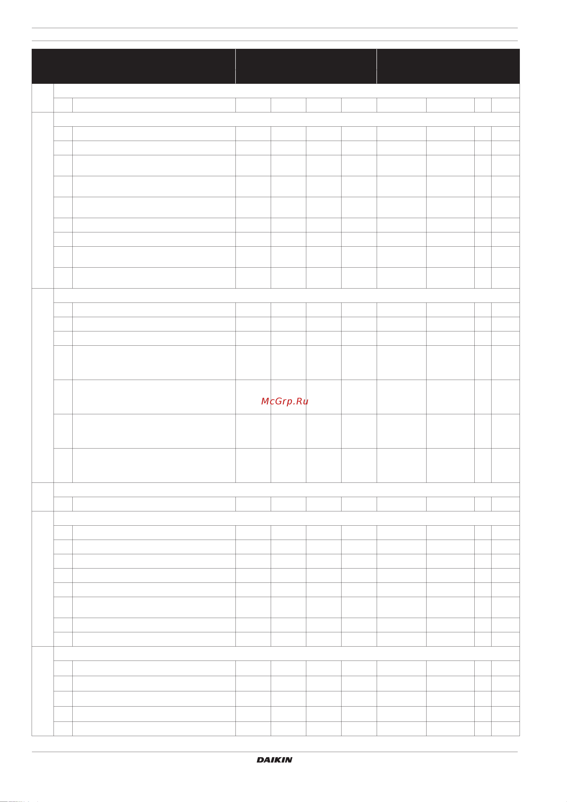 Daikin EBHQ014BB6V3 [22/28] Таблица местных настроек
