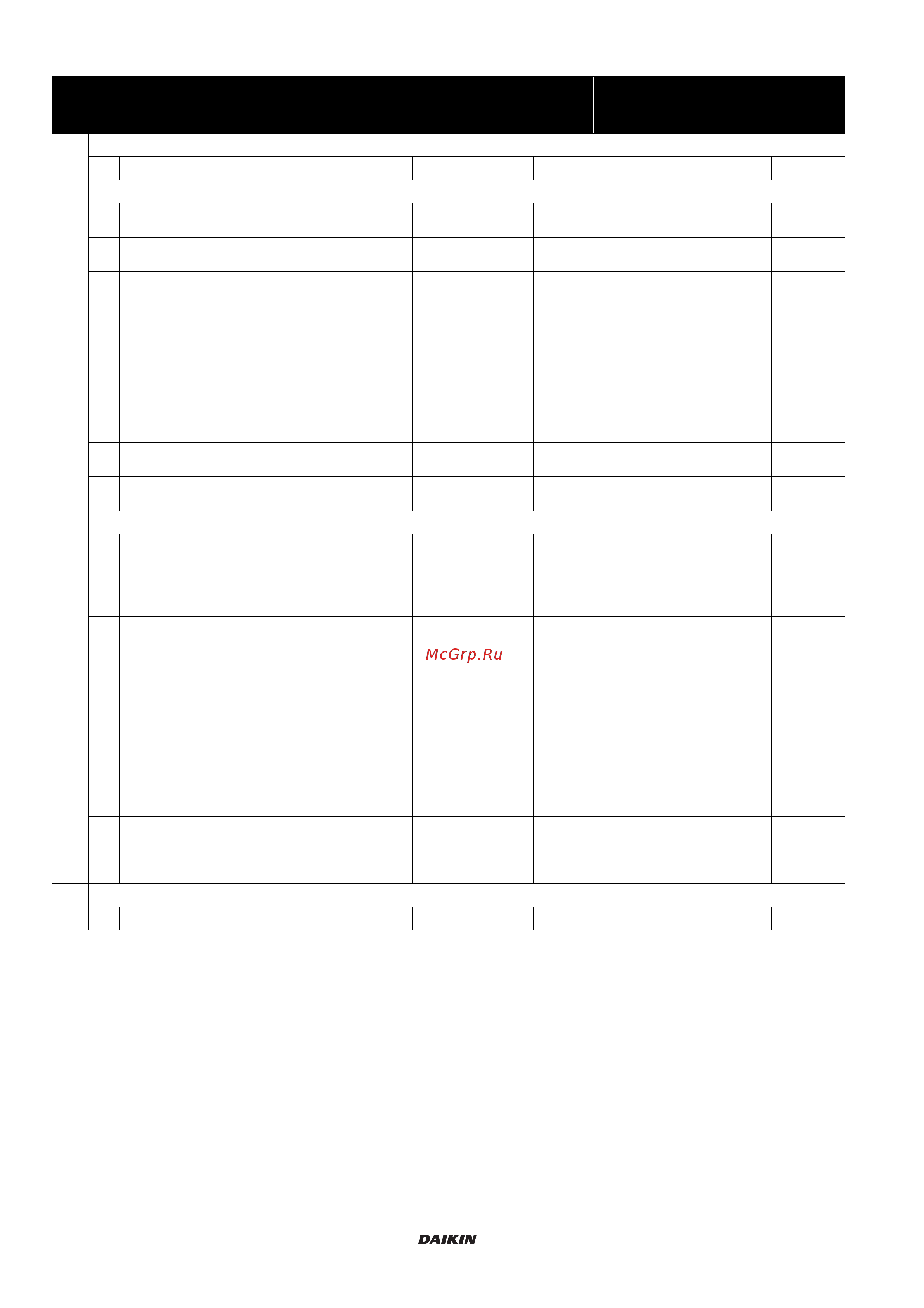 Daikin EDHQ016BB6V3 [54/68] Таблица местных настроек
