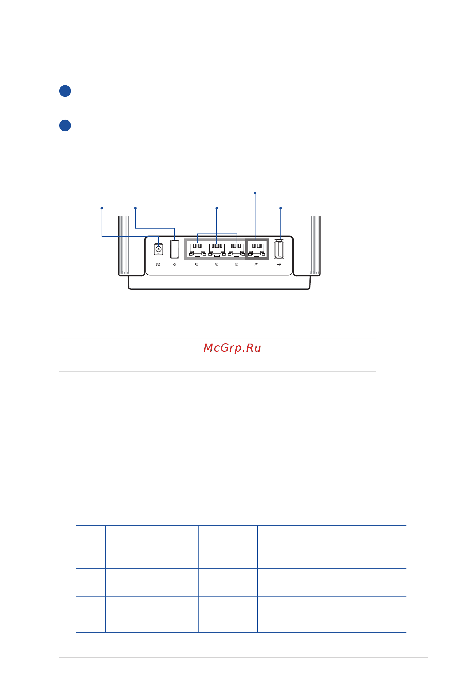 Asus ZenWiFi AX (XT8) [7/156] Led indications during the process of using 160mhz for the backhaul connection