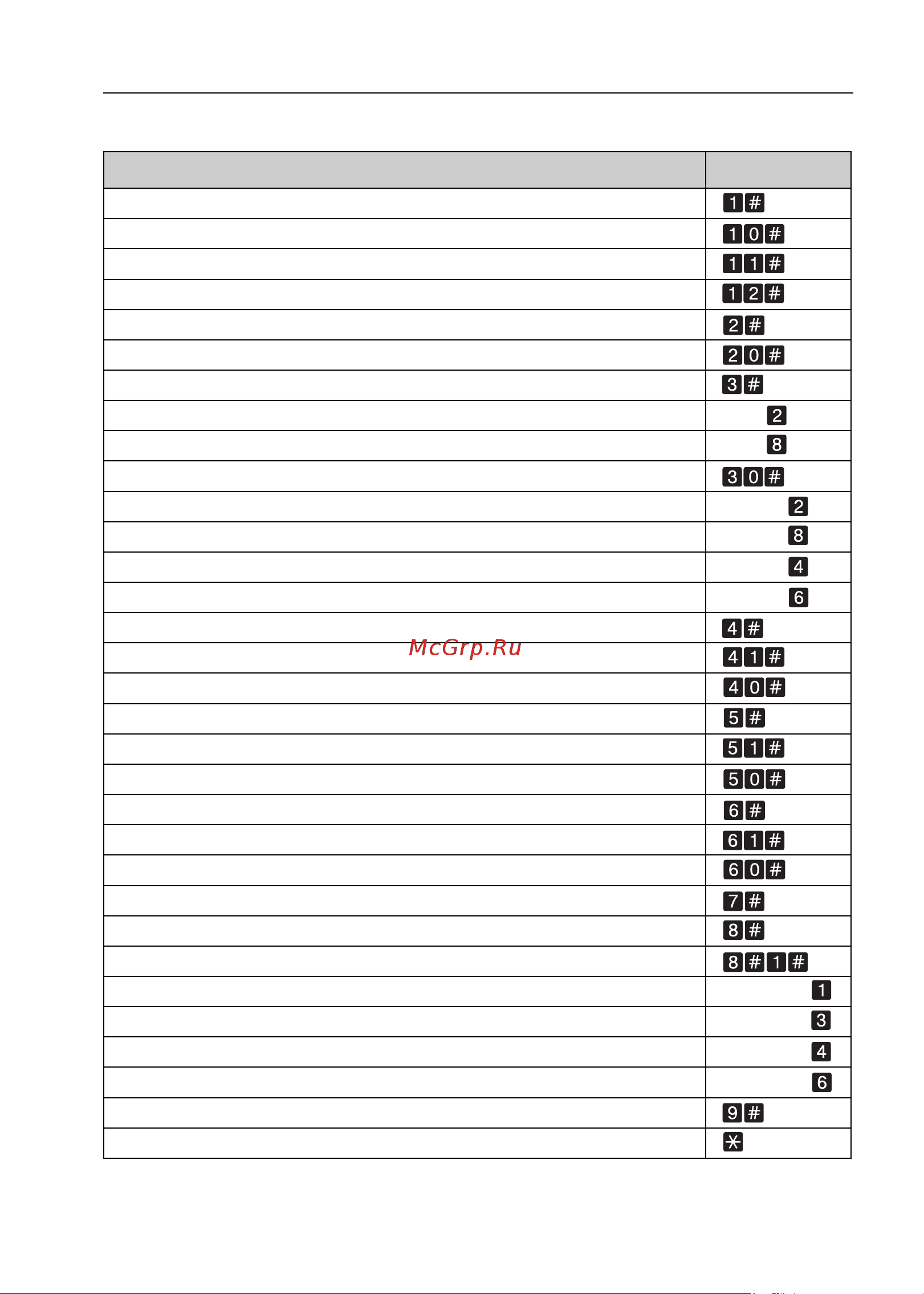 Альтоника REEF GSM-2000 модель 30 [22/32] Система в таблицах