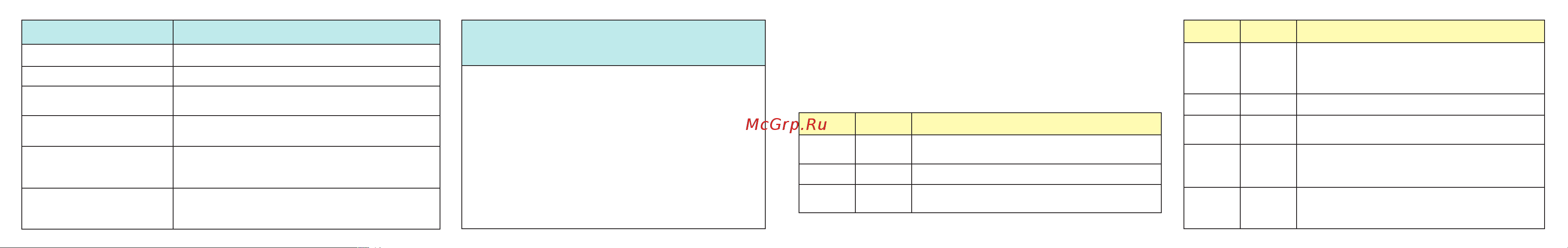 Альтоника REEF NET R-414W [2/2] Информирующая сигнализация