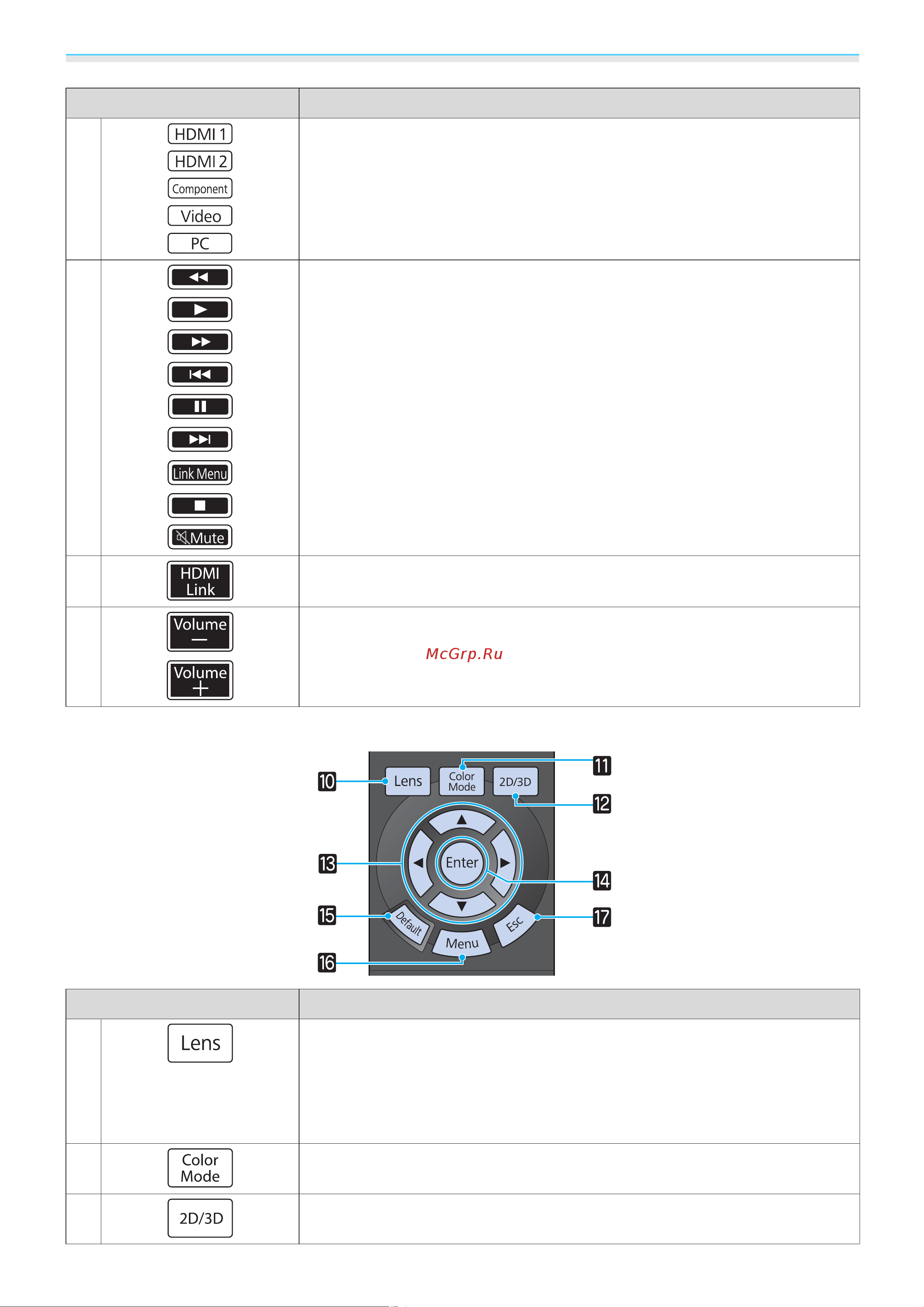 Epson EH-LS10500 [13/124] Кнопки в средней части