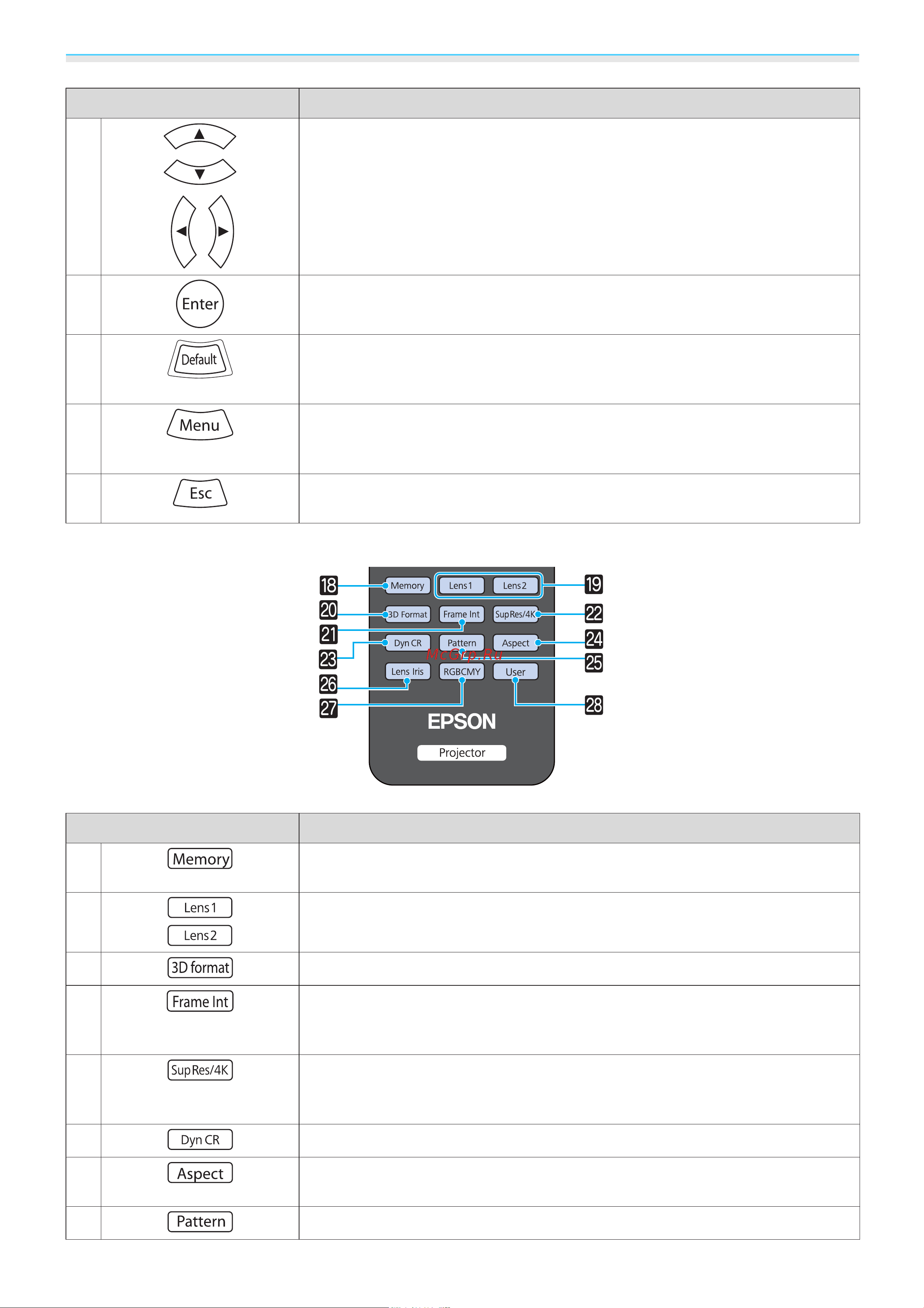 Epson EH-LS10500 [14/124] Кнопки в нижней части