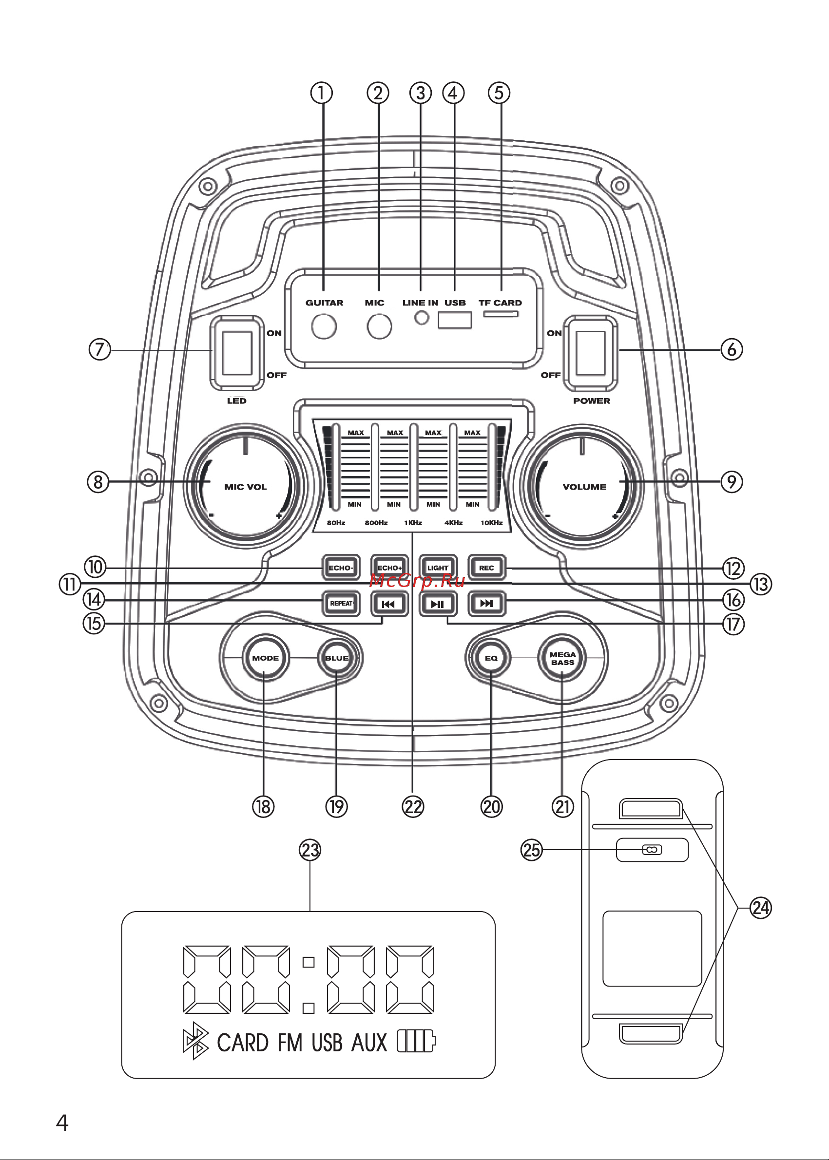Ginzzu GM-212 [4/16] Страница 4