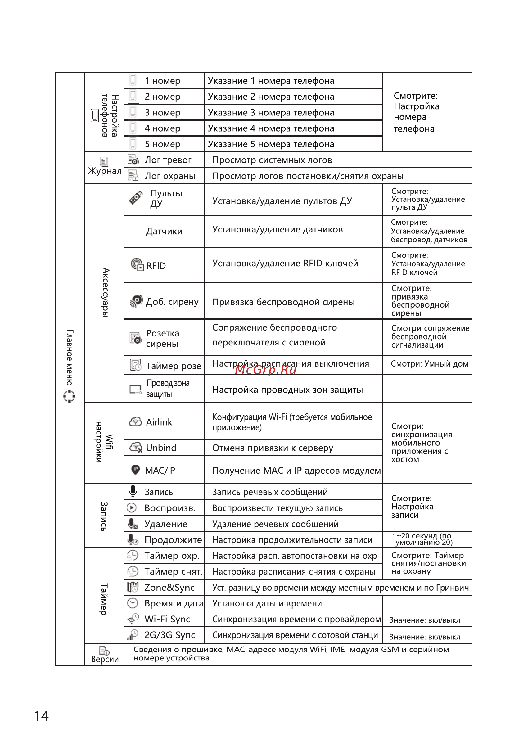 Ginzzu HS-K05W [14/34] Смотрите установка удаление пульта ду
