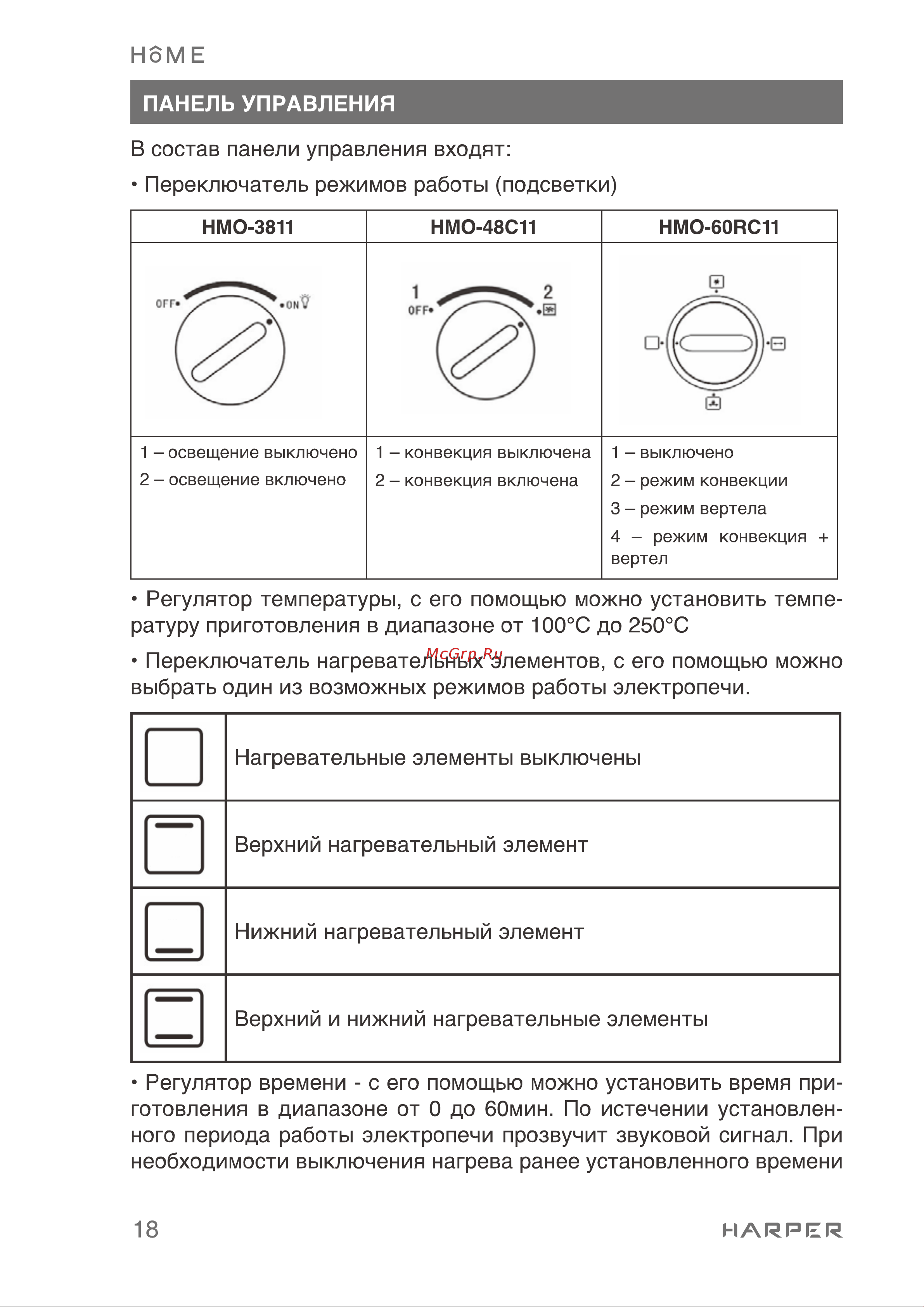 Harper HMO-60RC11 Инструкция по эксплуатации онлайн [18/36] 596626