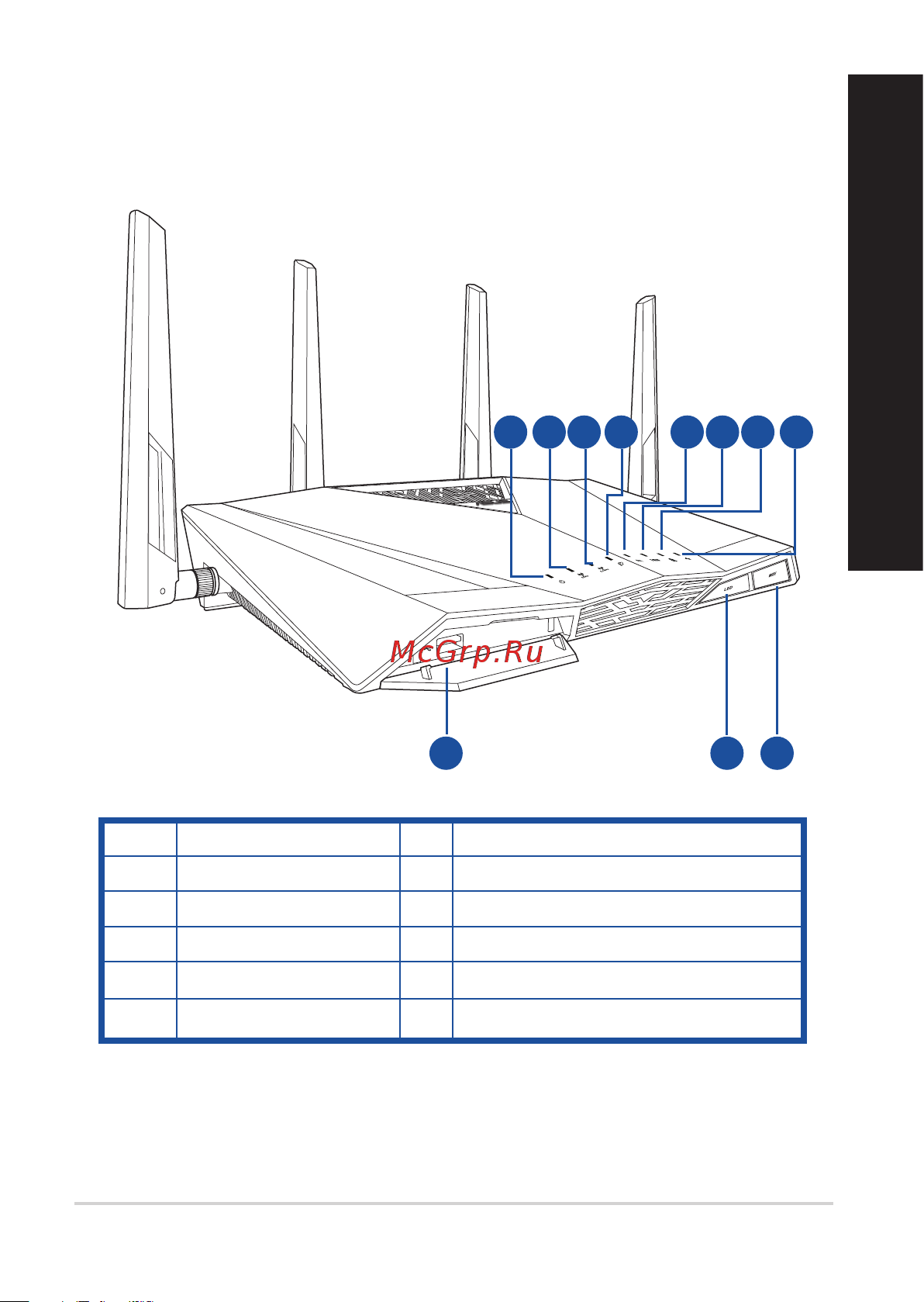 Asus DSL-AC88U Annex B [3/20] English