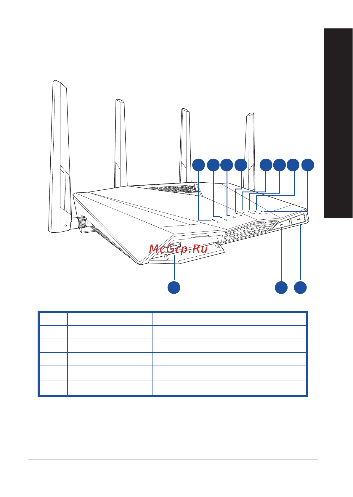 Asus DSL-AC88U Annex B [9/20] Deutsch