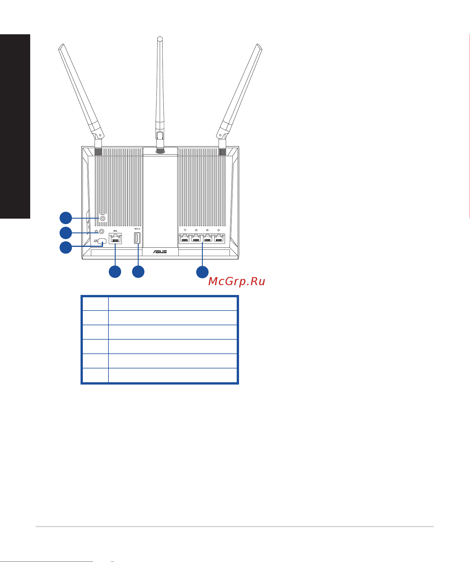 Asus DSL-AC68U [44/84] Lan porter 1 4
