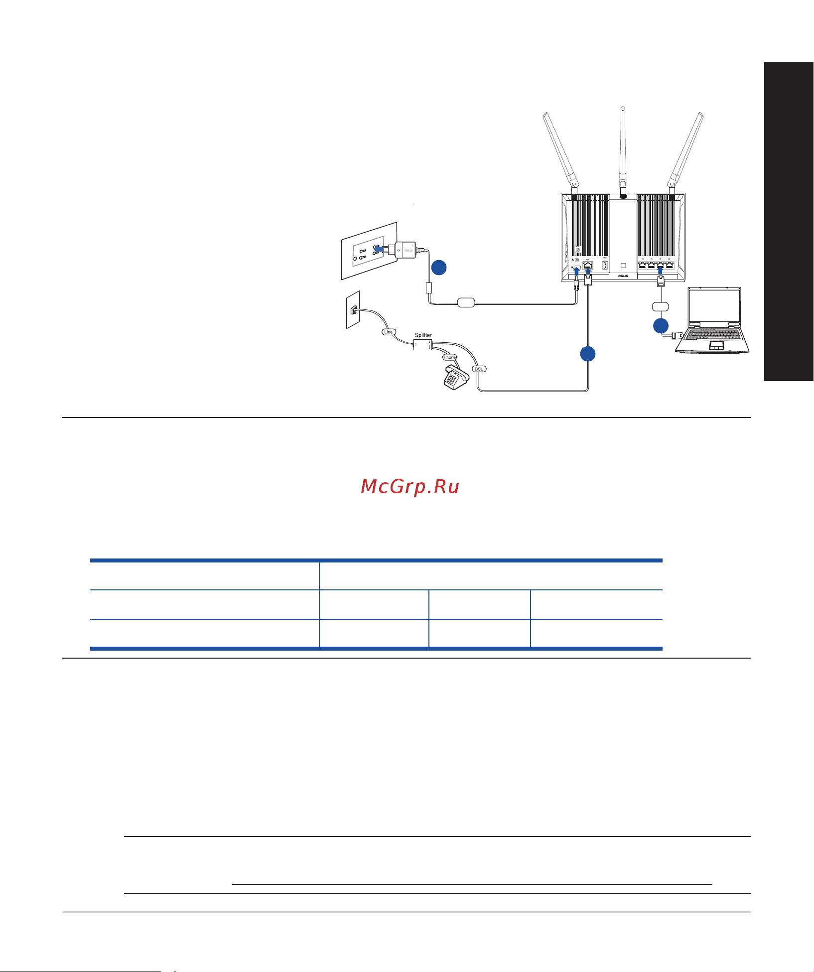 Asus DSL-AC68U [5/84] English