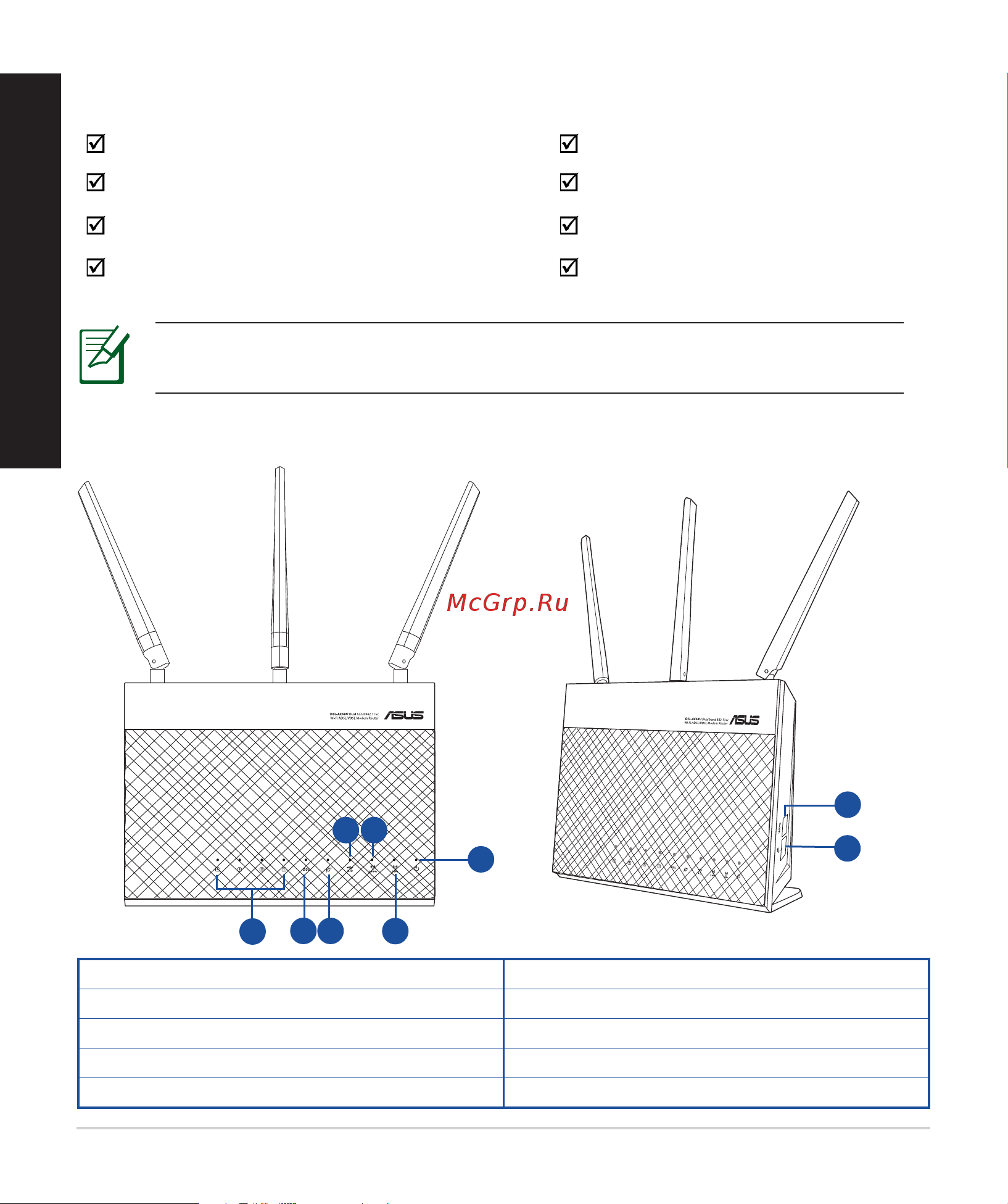 Asus DSL-AC68U [8/84] Et hurtigt kik på din router et hurtigt kik på din router