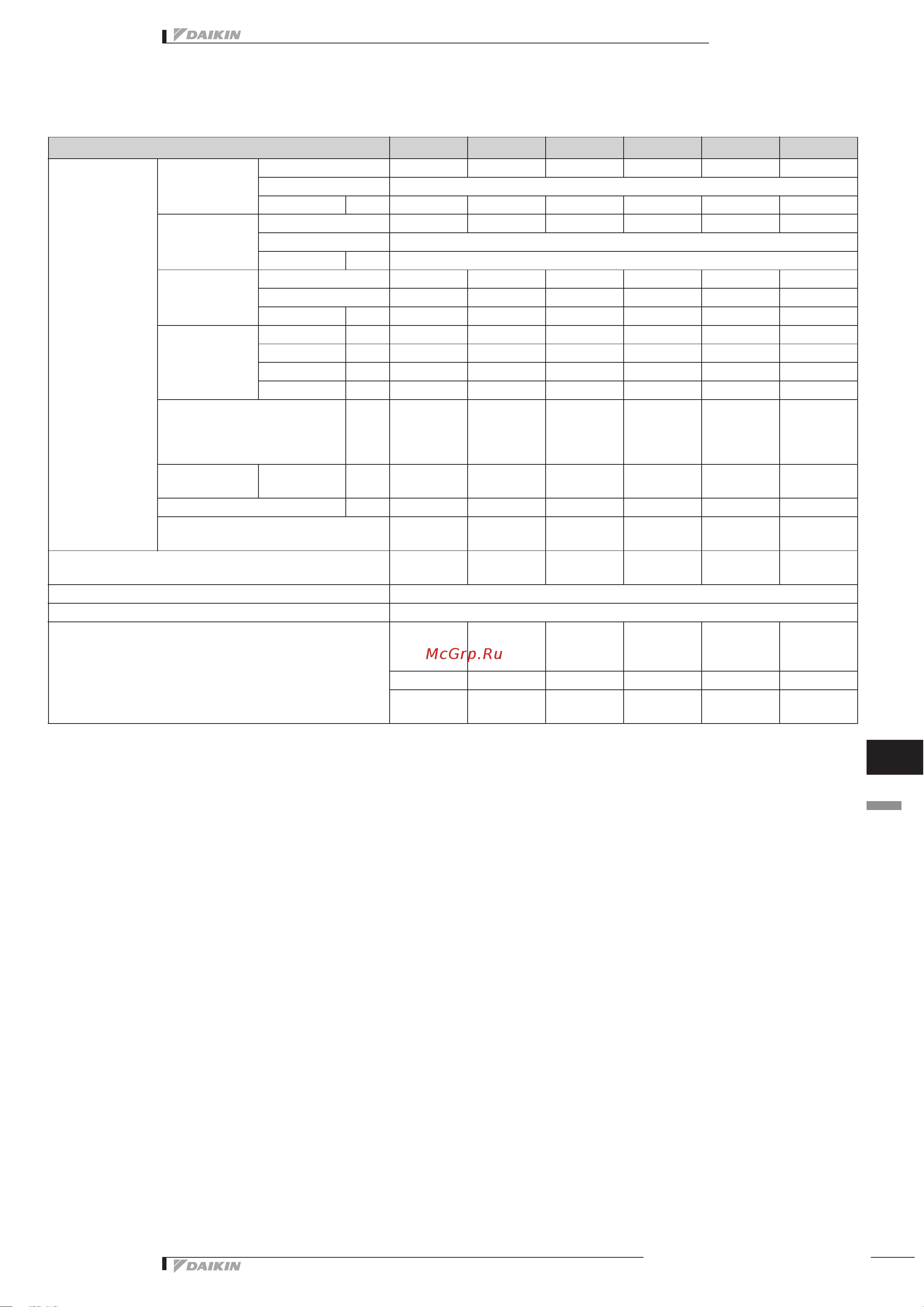 Daikin ERHQ014BAV3 [4/21] Specifications