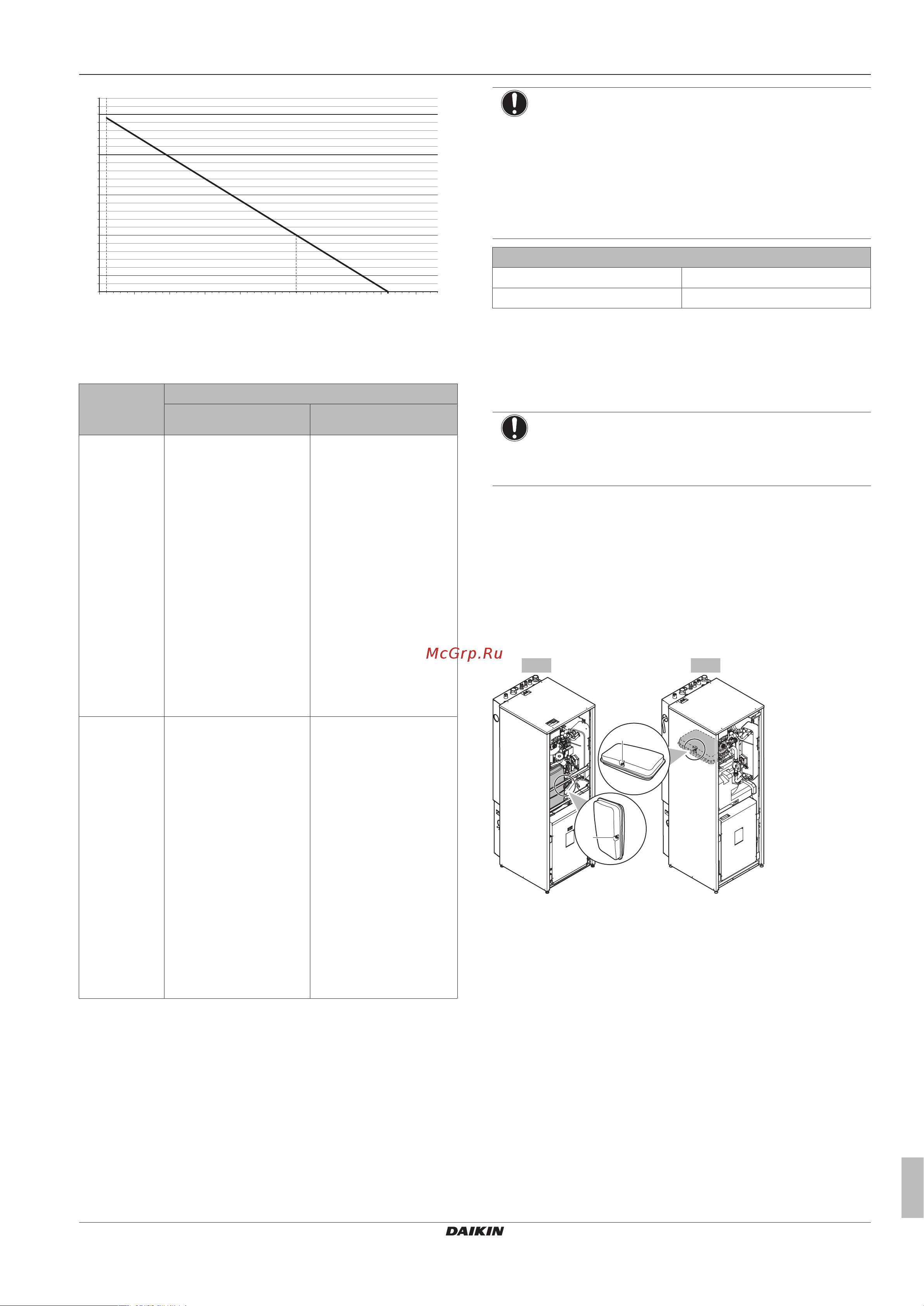 Daikin EHVH11S26CBV [31/120] Подготовка