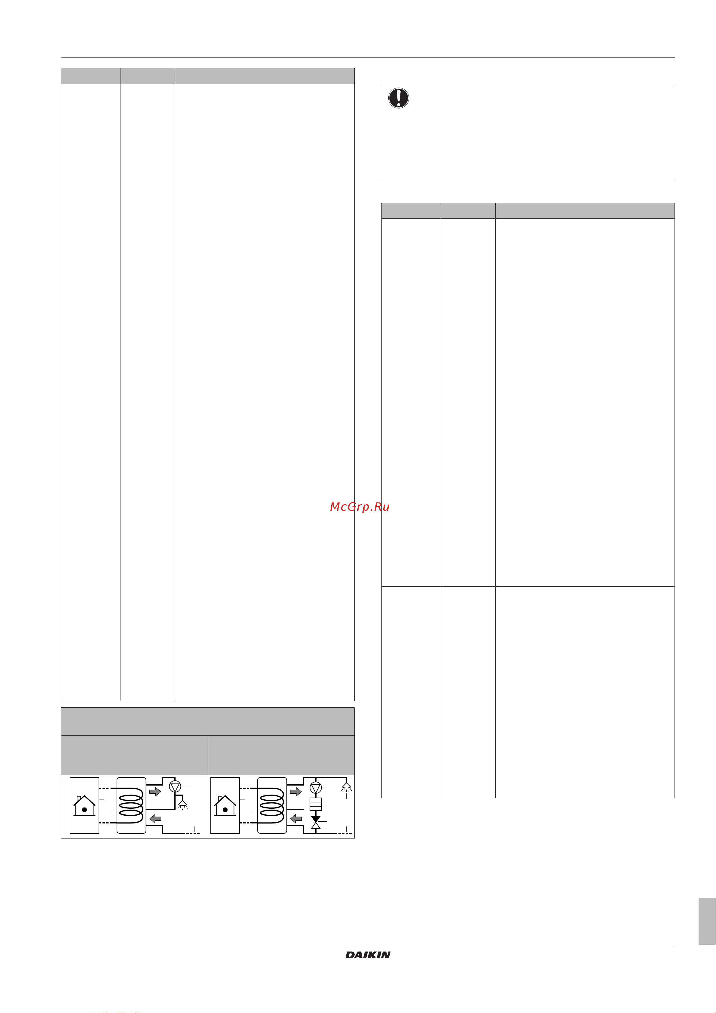 Daikin EHVH11S26CBV [61/120] Конфигурирование