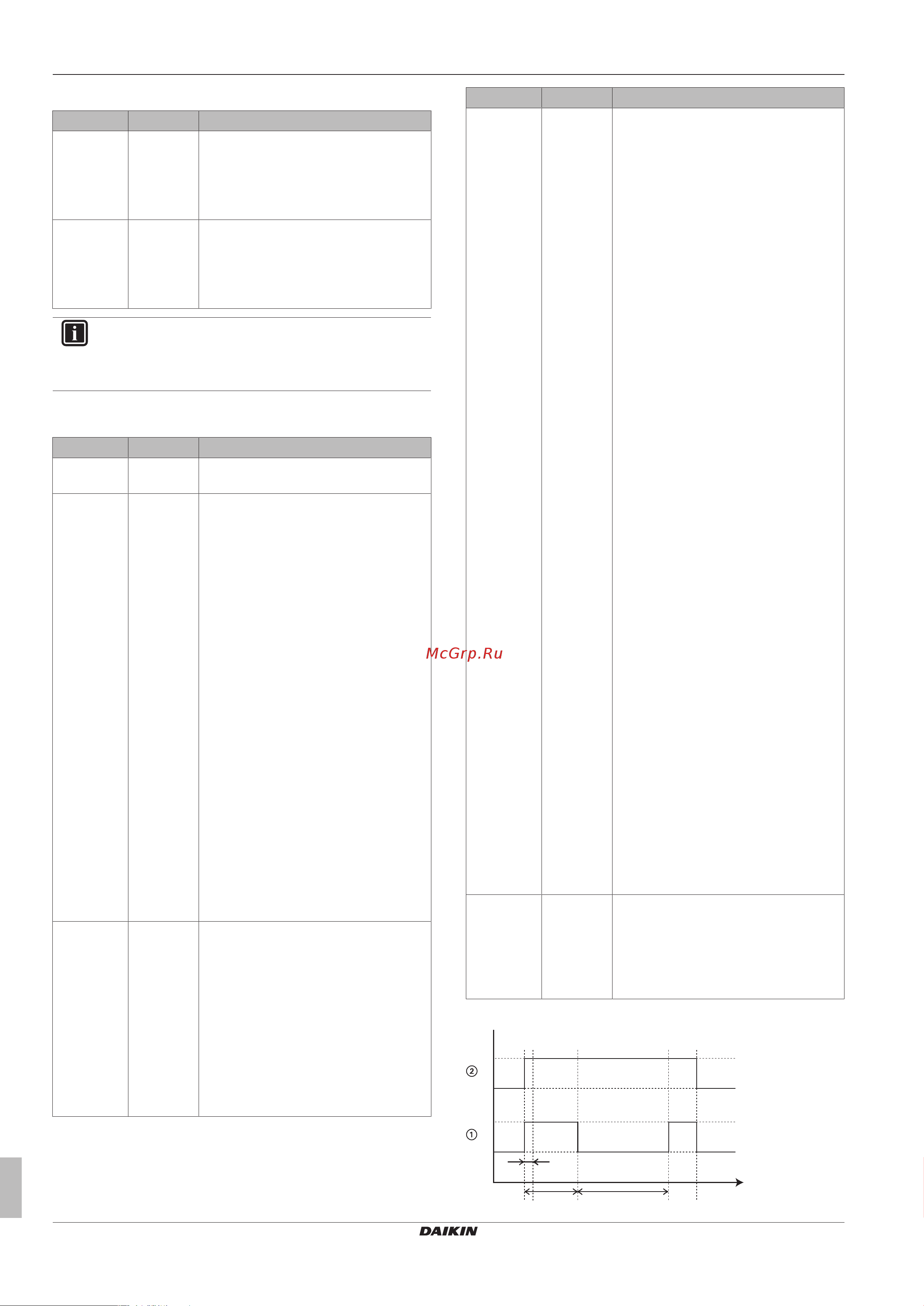 Daikin EHVH11S26CBV [72/120] Конфигурирование