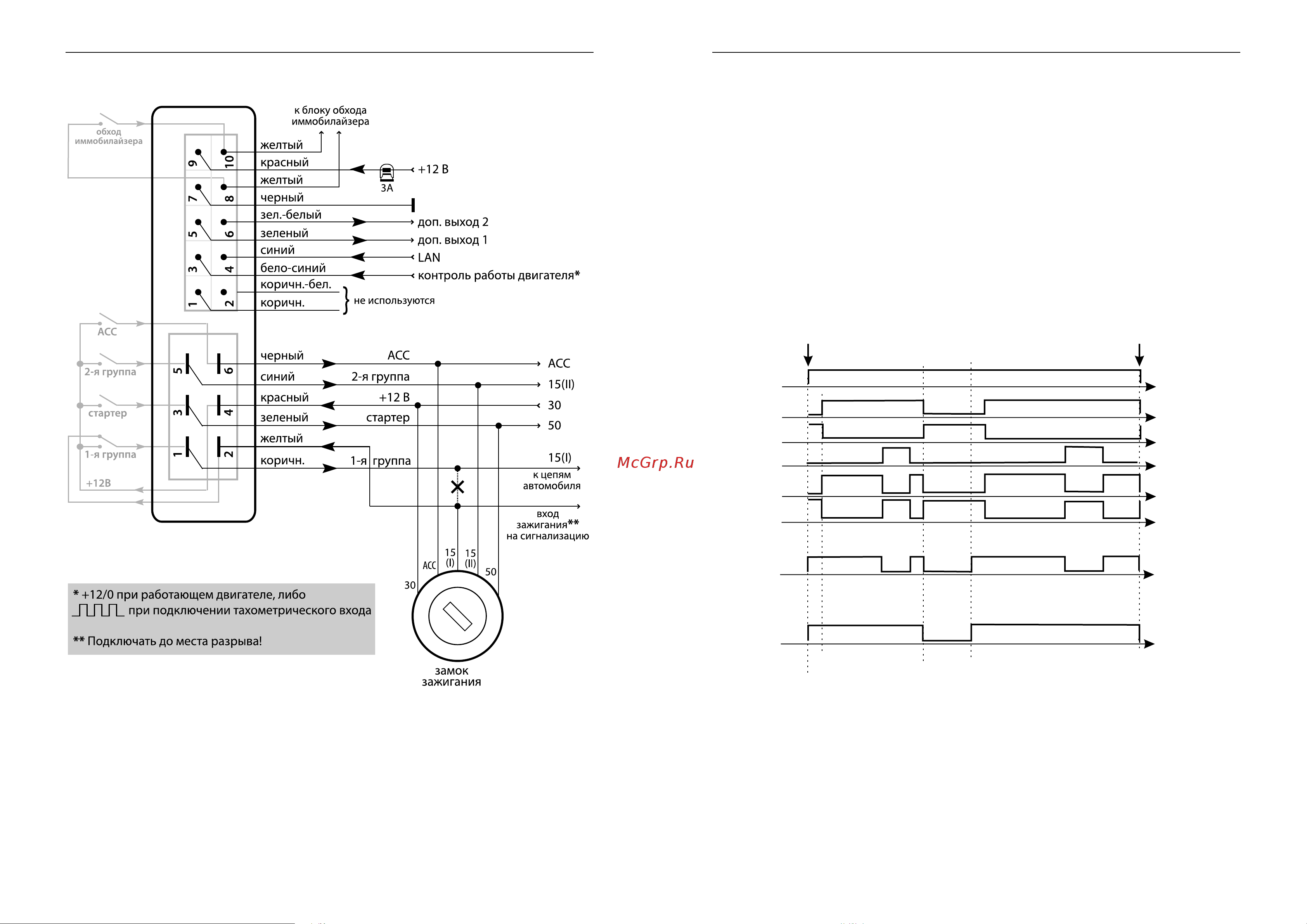 Magic Systems СТАЛКЕР-600LAN3 [10/21] П одклю чение модуля автозапуска m s a 4