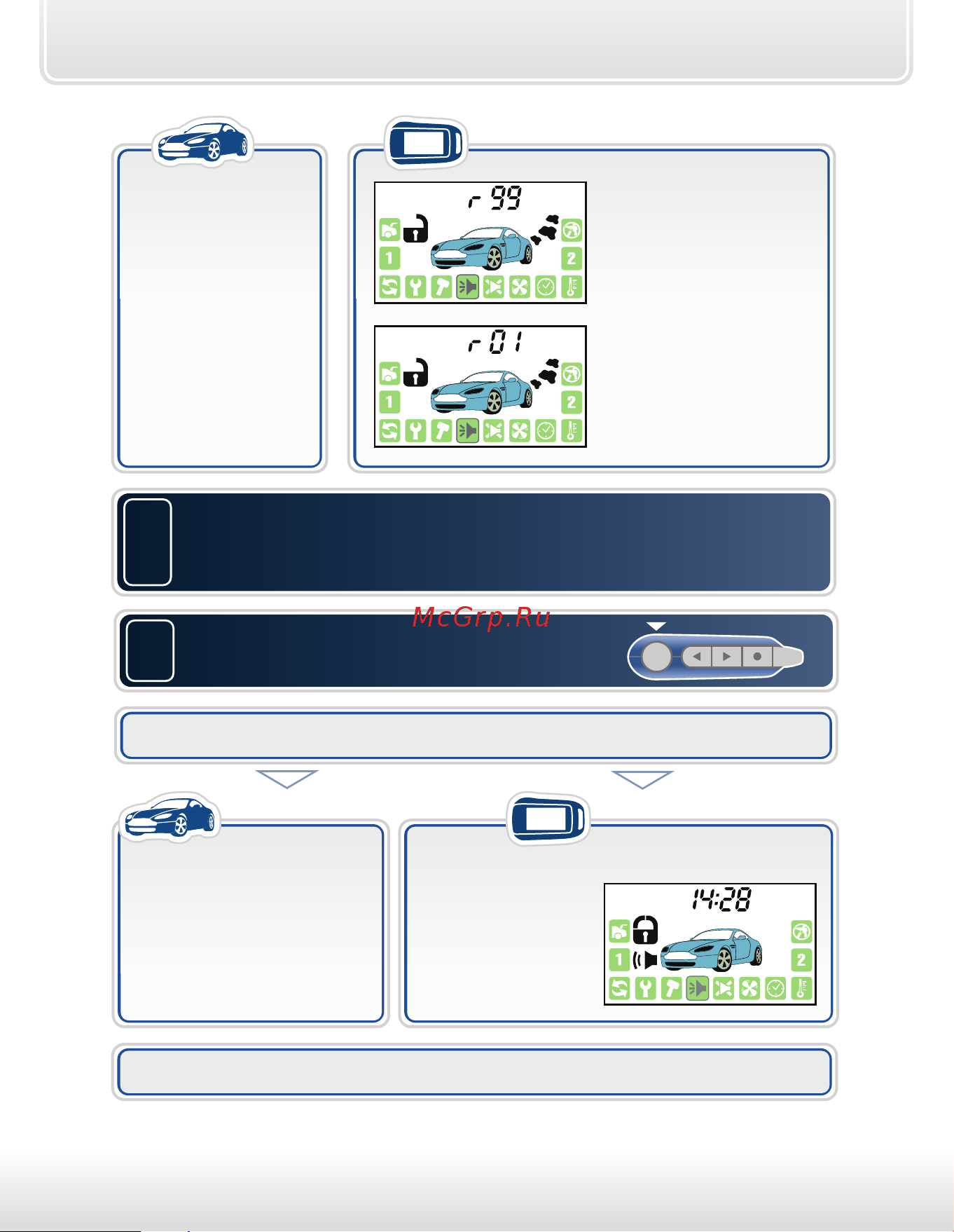 Starline A92 Dialog CAN [73/89] Двигатель готов к дистанционному запуску