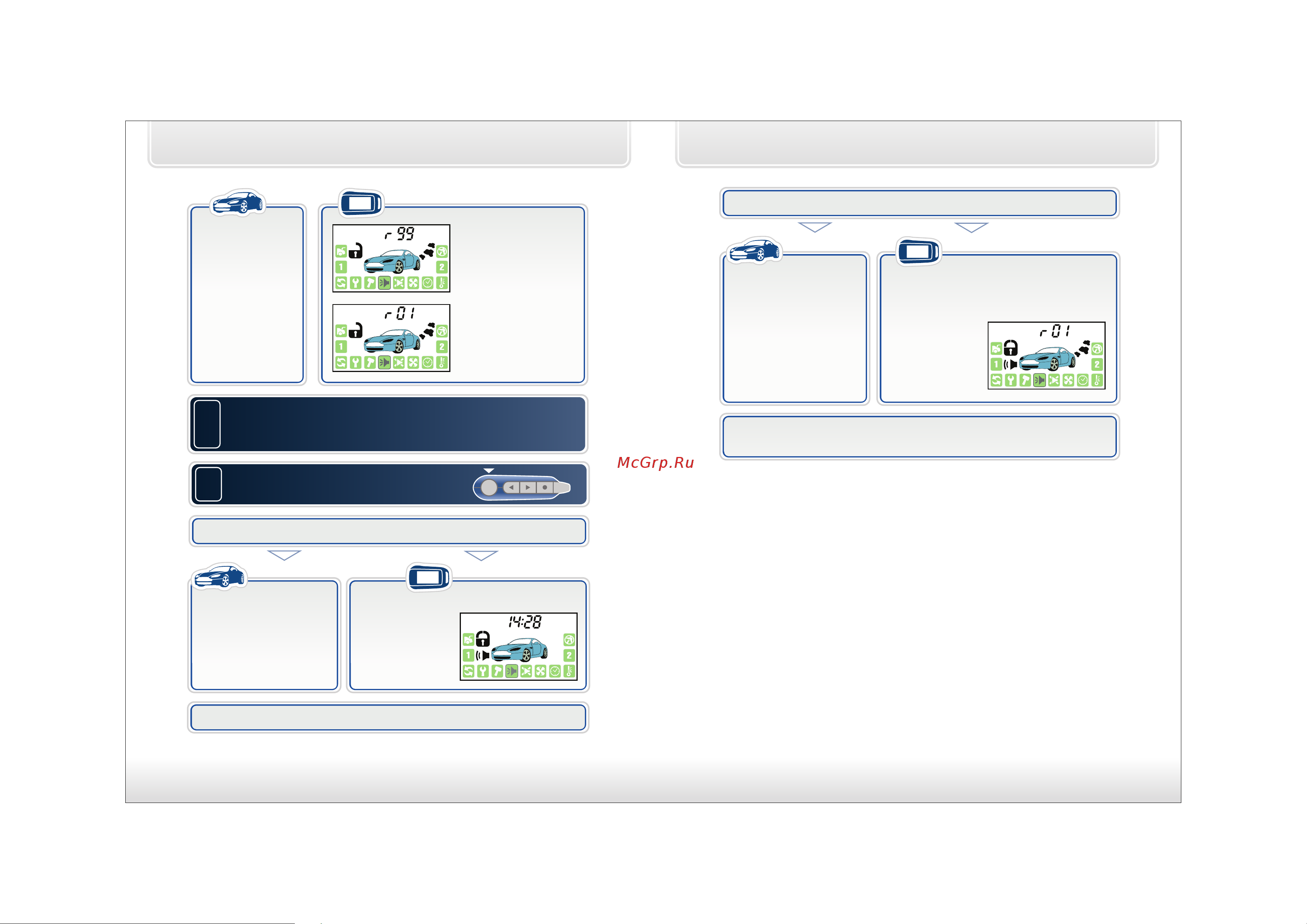 Starline A92 Dialog [37/45] Двигатель готов к дистанционному запуску