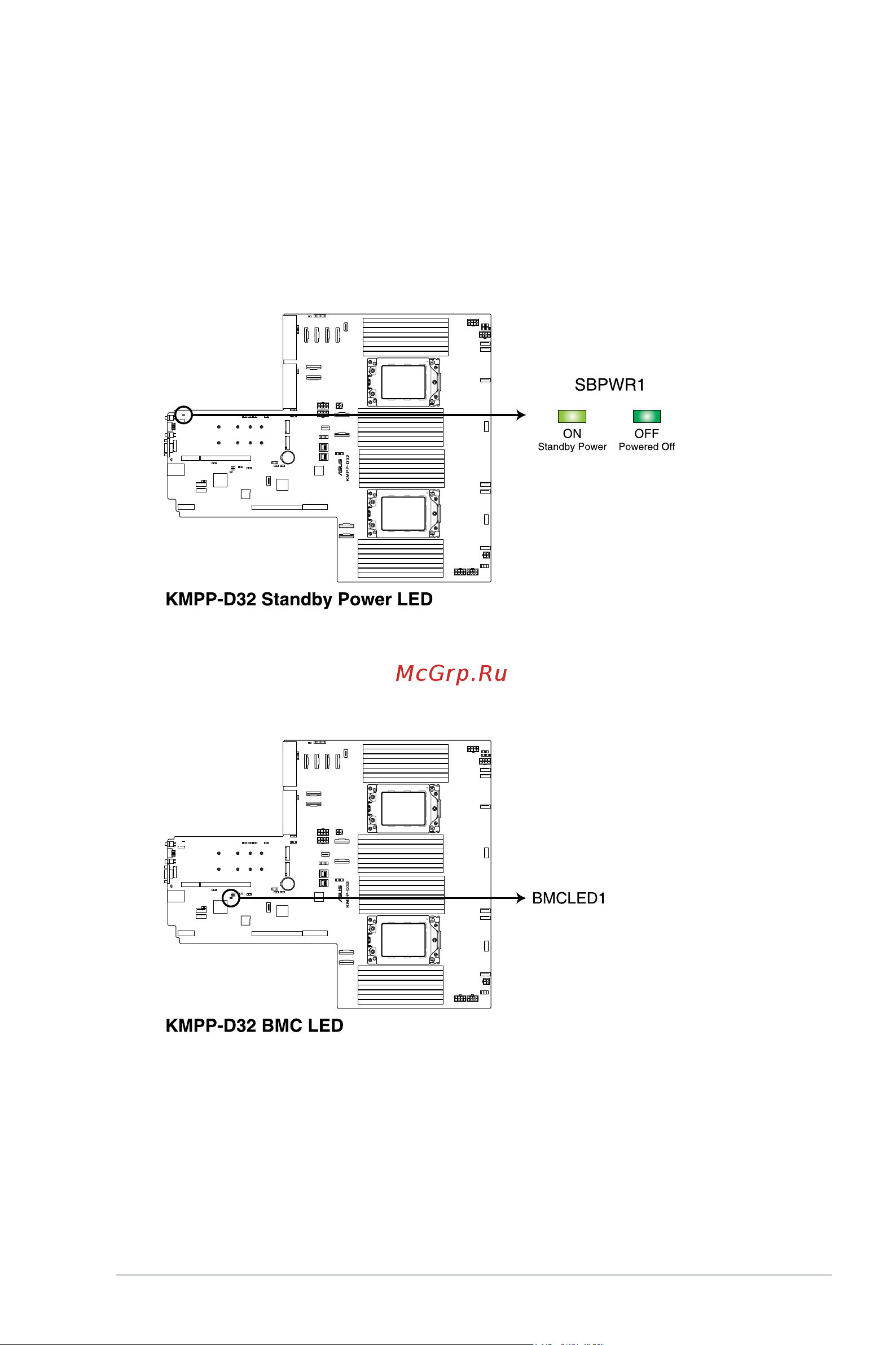 Asus RS700A-E11-RS12U [103/186] Internal leds
