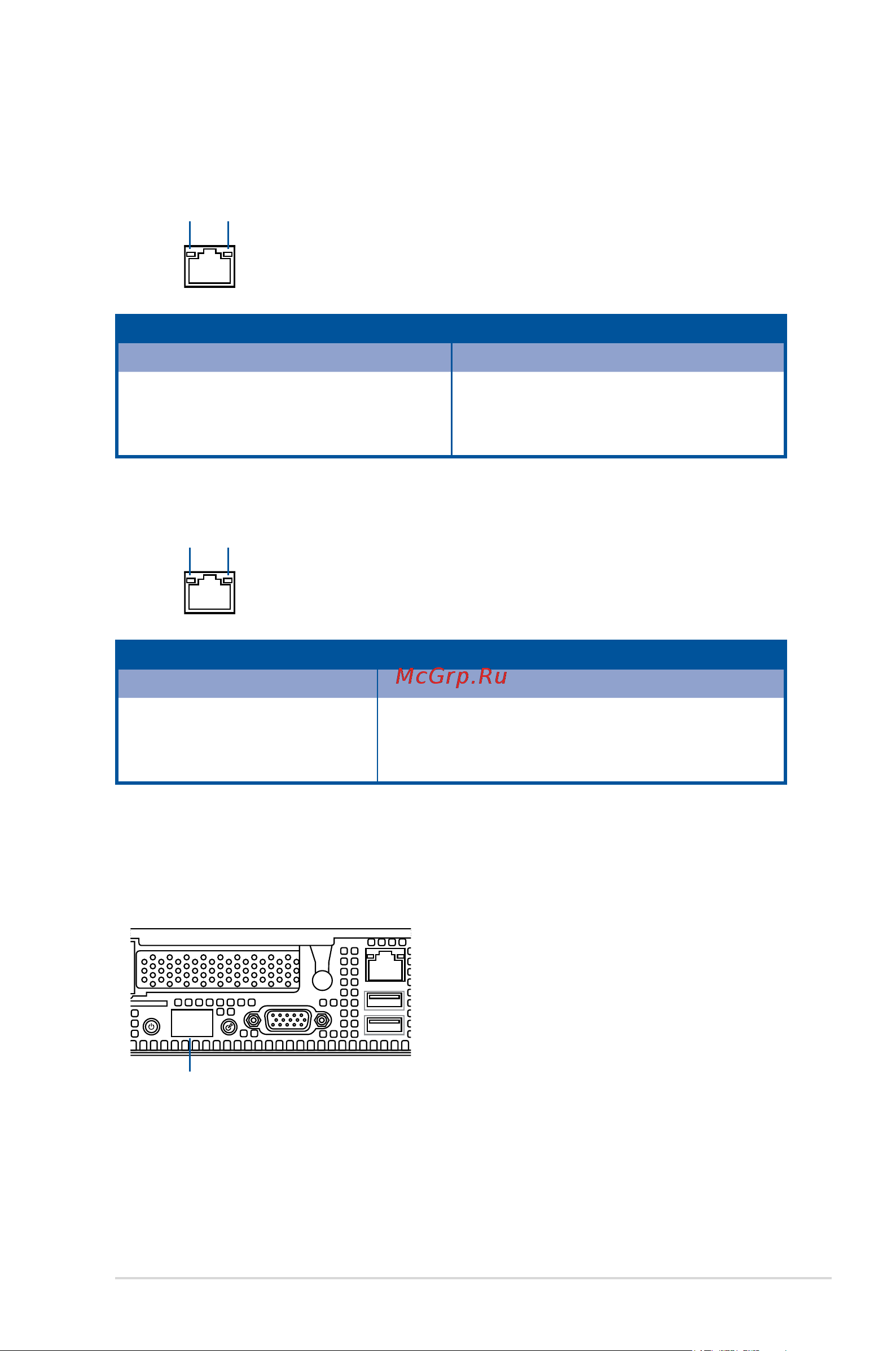 Asus RS700A-E11-RS12U [21/186] Lan rj 45 leds