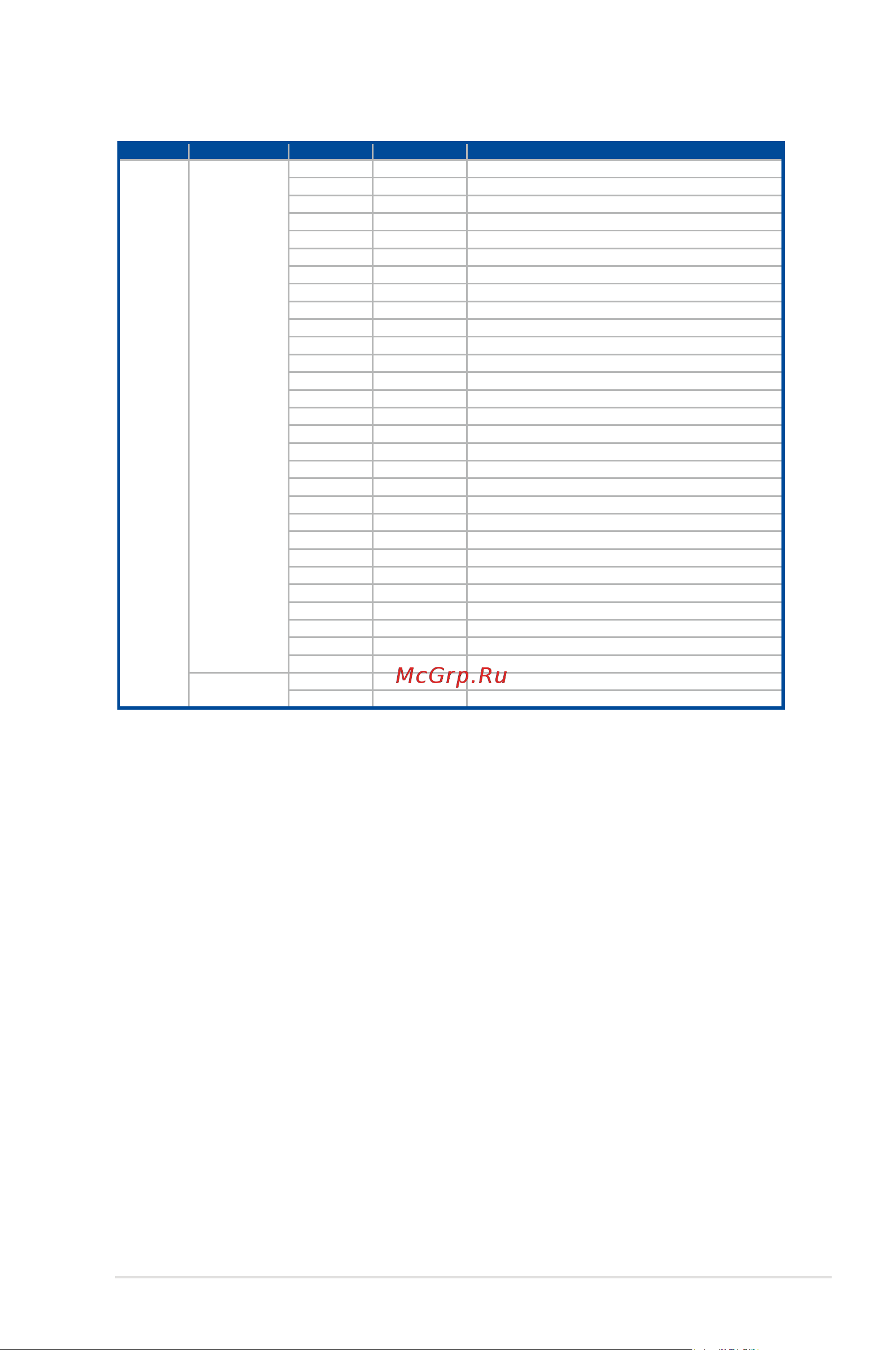 Asus ESC4000A-E10 [21/150] Q code table