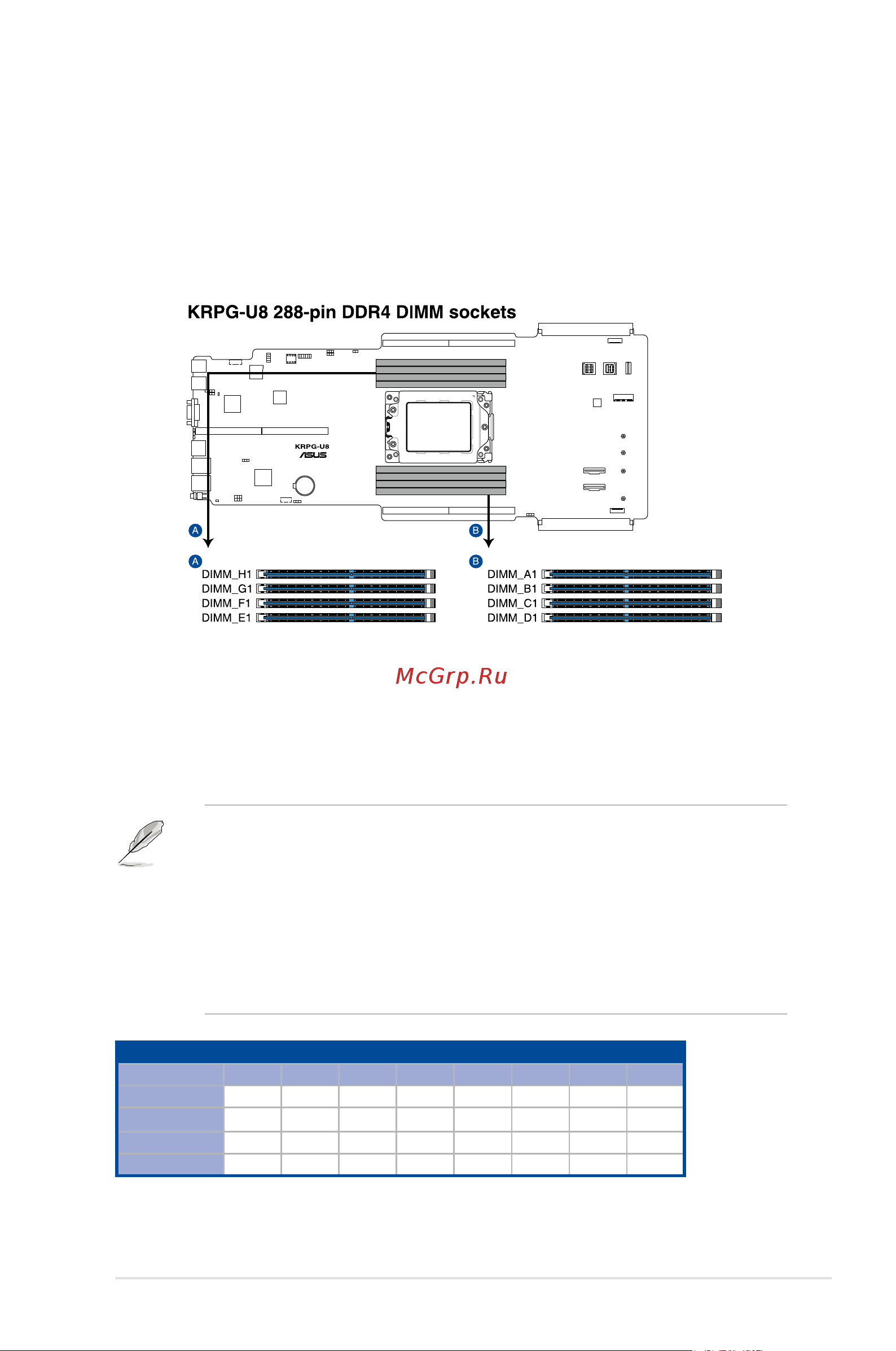 Asus ESC4000A-E10 [31/150] System memory
