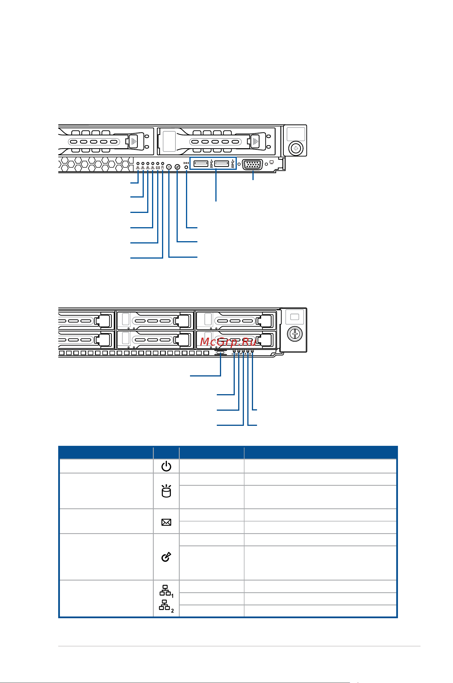 Asus RS500A-E10-RS12U [21/150] Led information