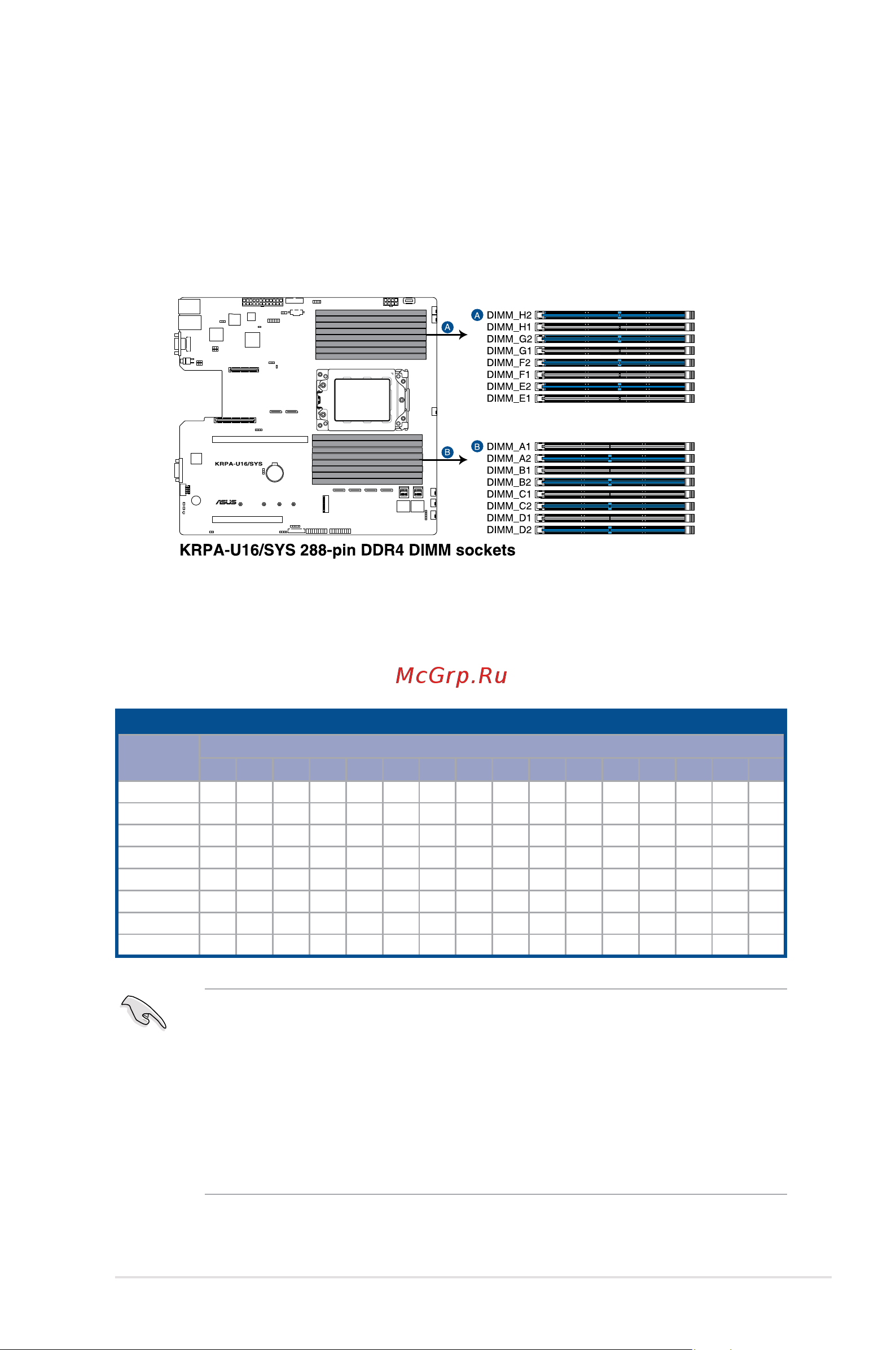 Asus RS500A-E10-RS12U [33/150] System memory