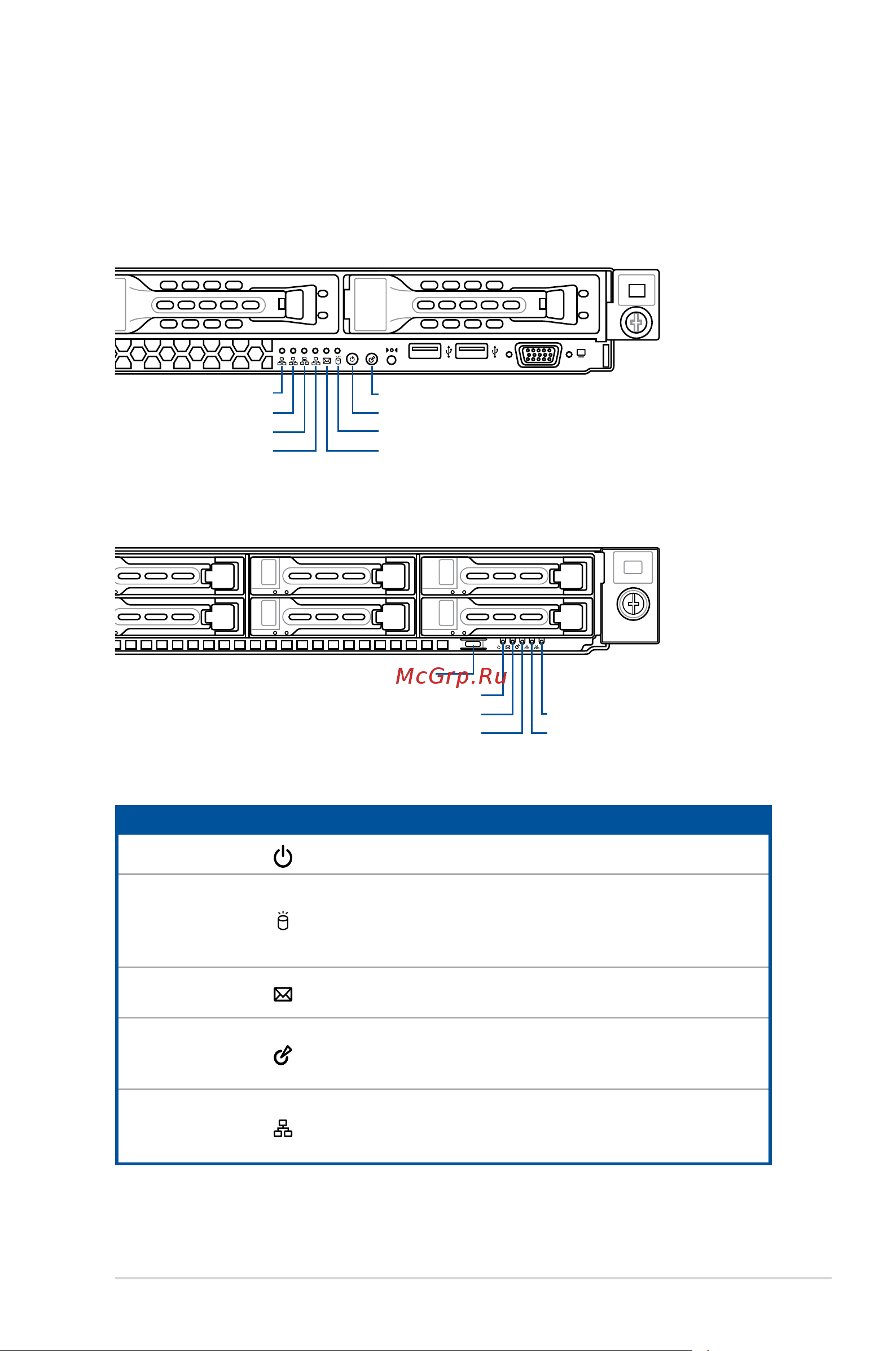 Asus RS700A-E9-RS4V2 [21/192] Led information