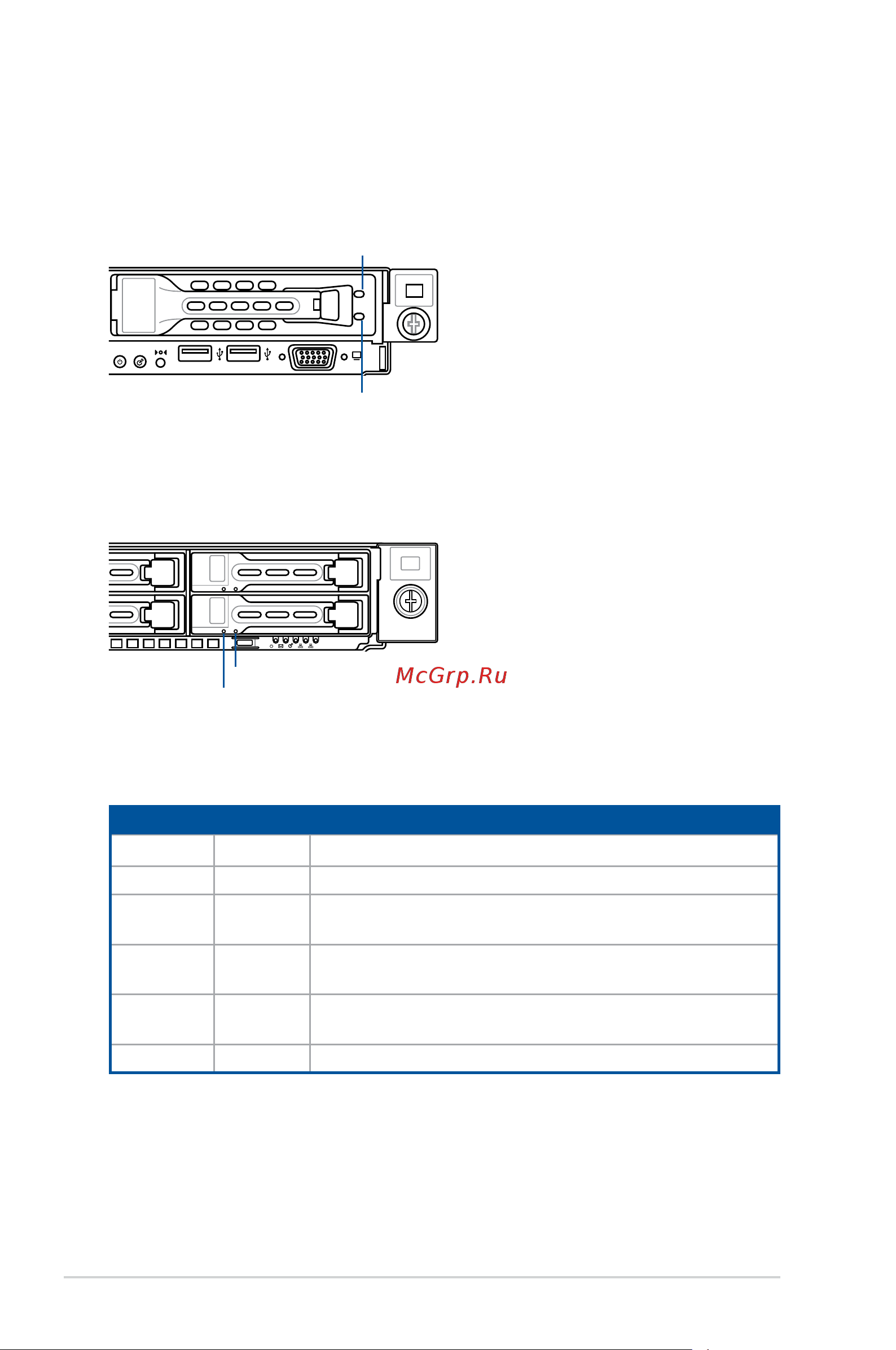 Asus RS700A-E9-RS4V2 [22/192] Storage device status led