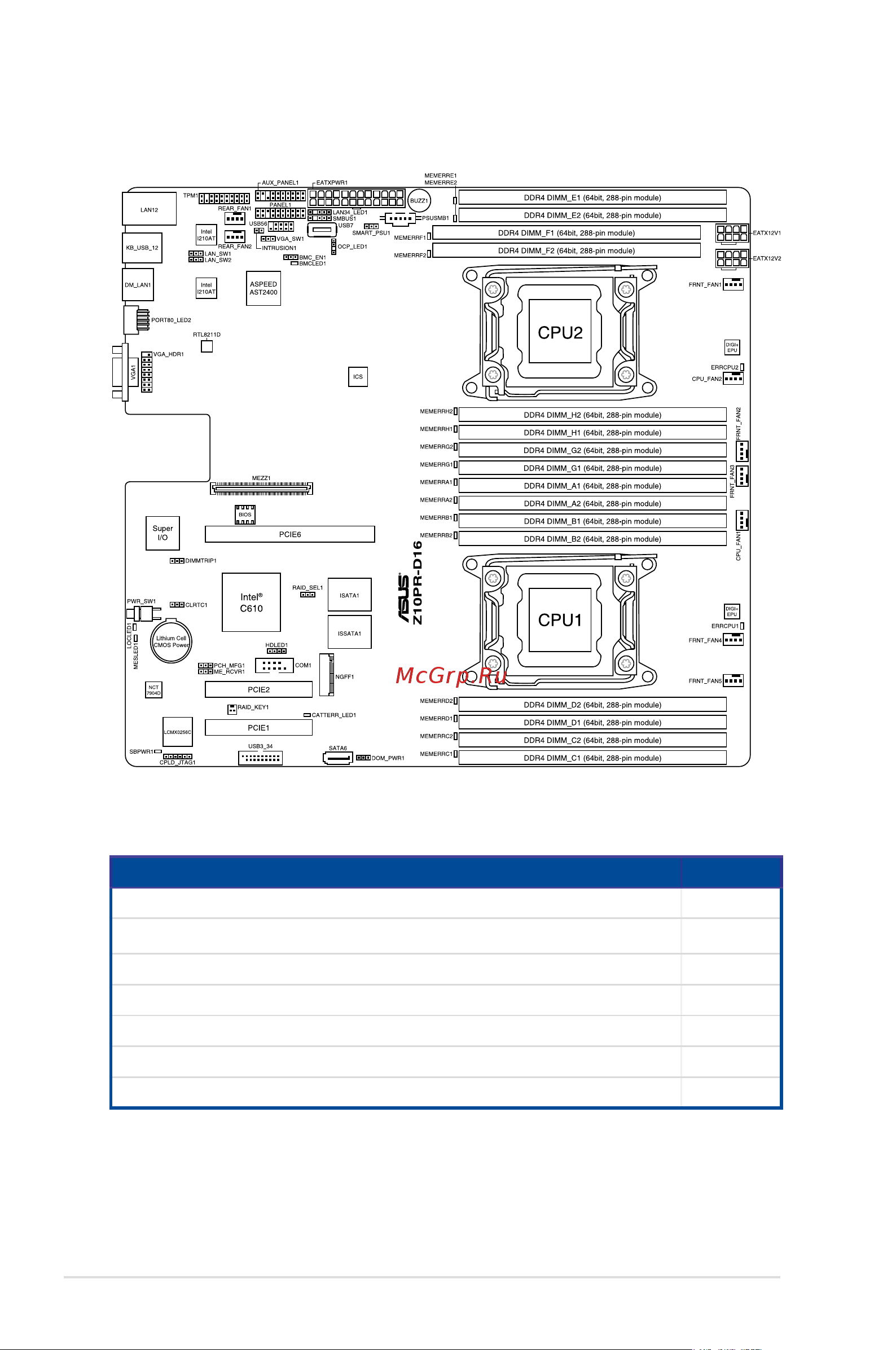 Asus RS500-E8-RS4 V2 [54/198] Layout contents