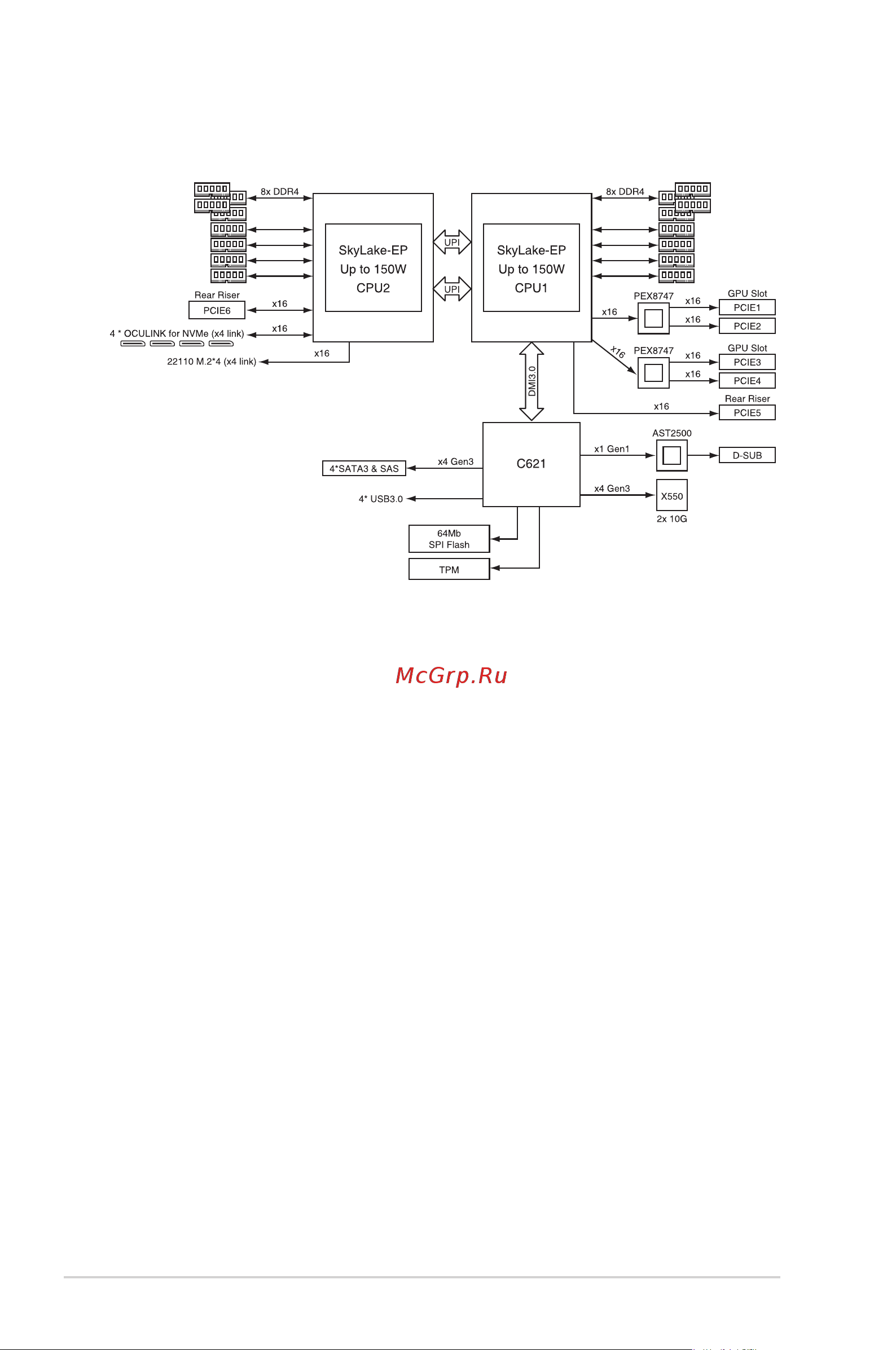Asus ESC4000 DHD G4 [172/178] Z11pg d16 hd block diagram