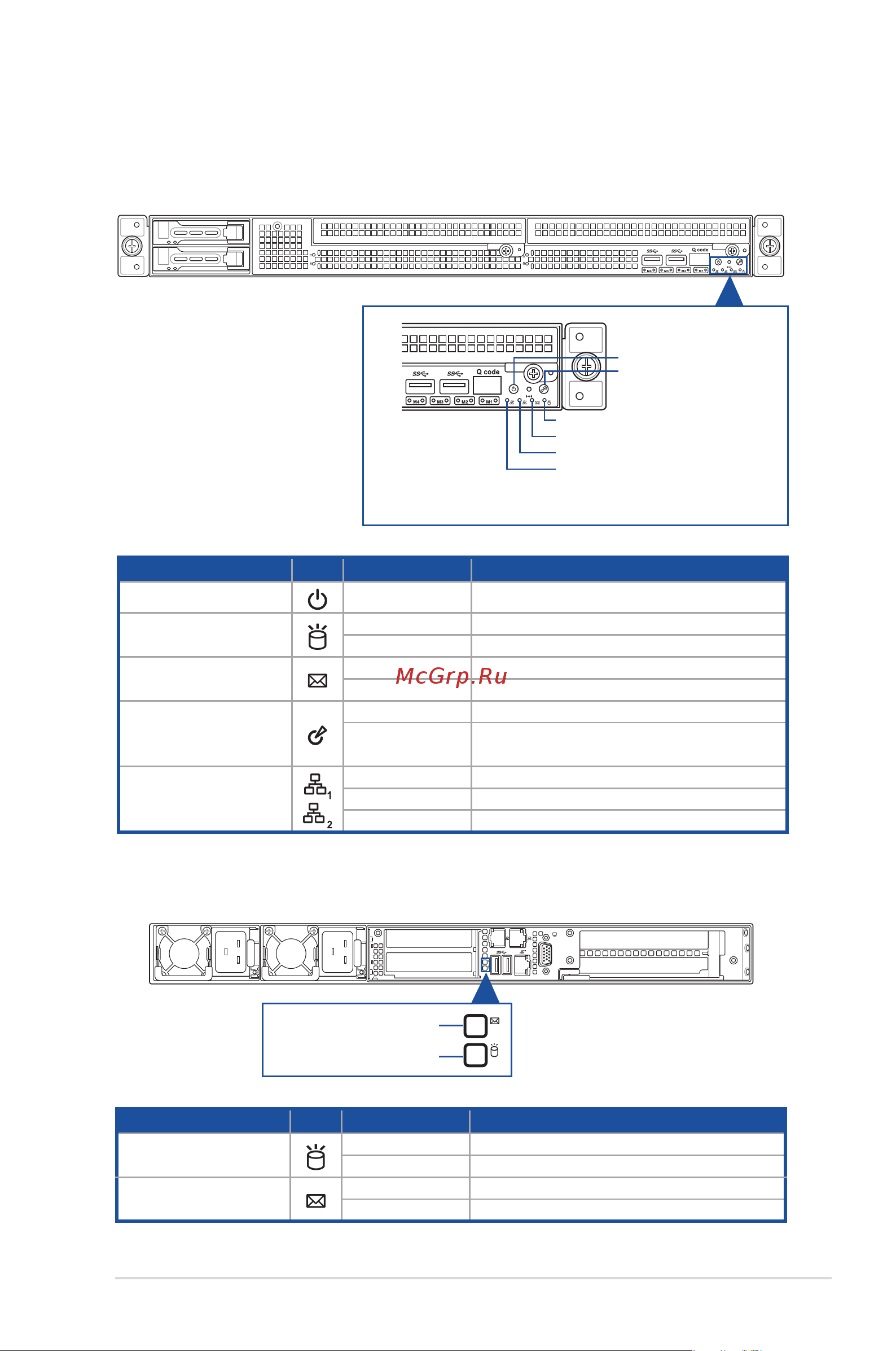 Asus ESC4000 DHD G4 [19/178] Ledinformation